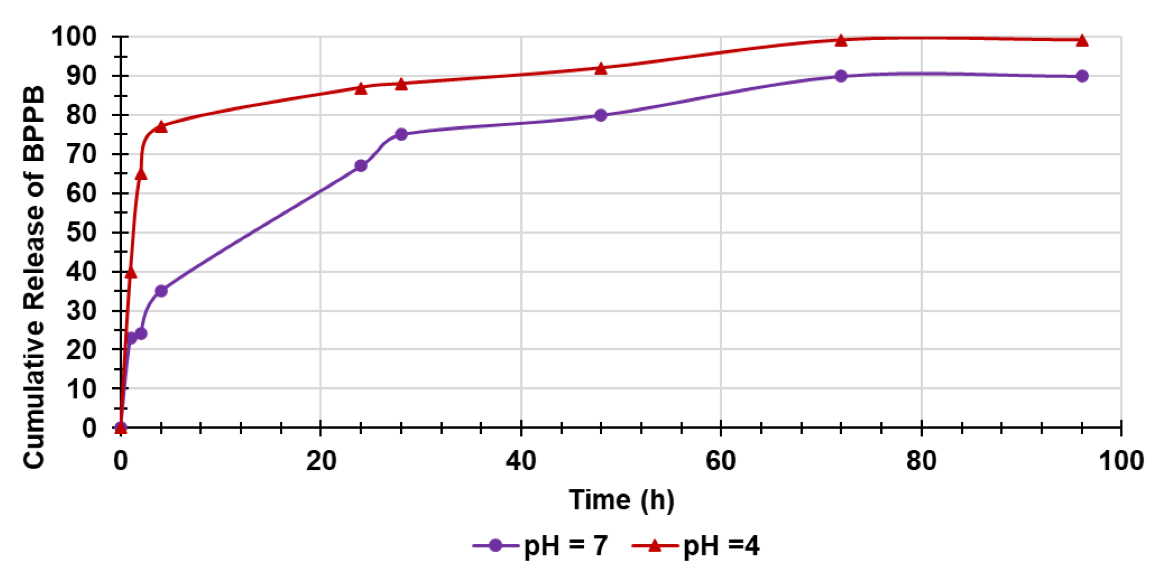 Preprints 117523 g016