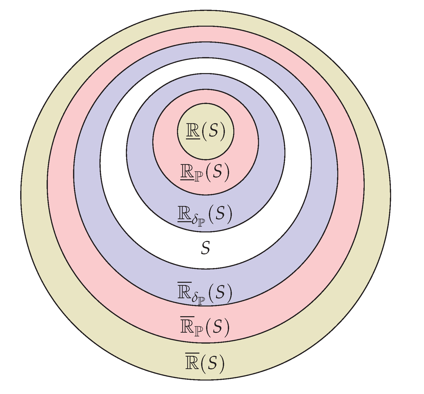 Preprints 102110 g001