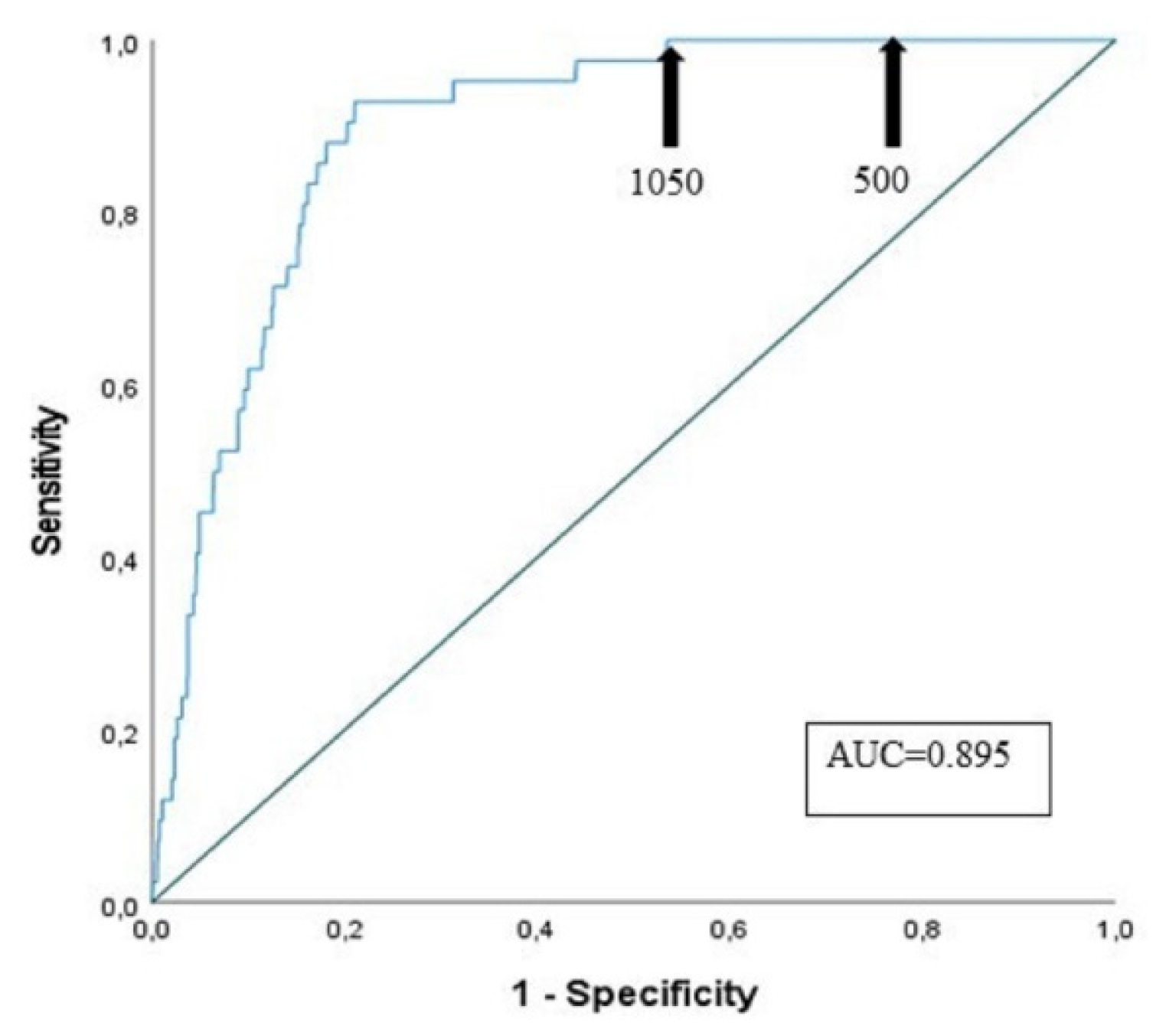 Preprints 106786 g002