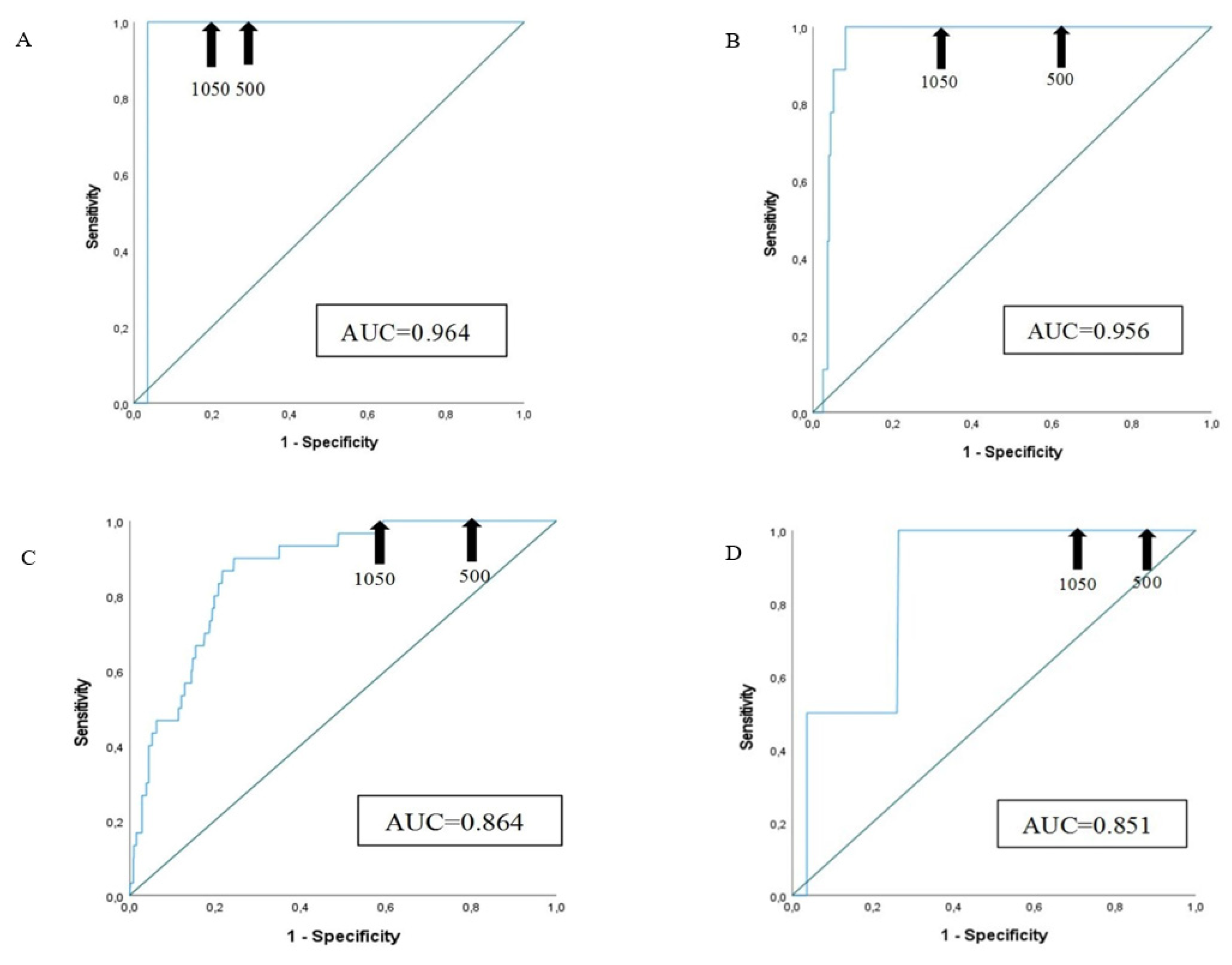 Preprints 106786 g003