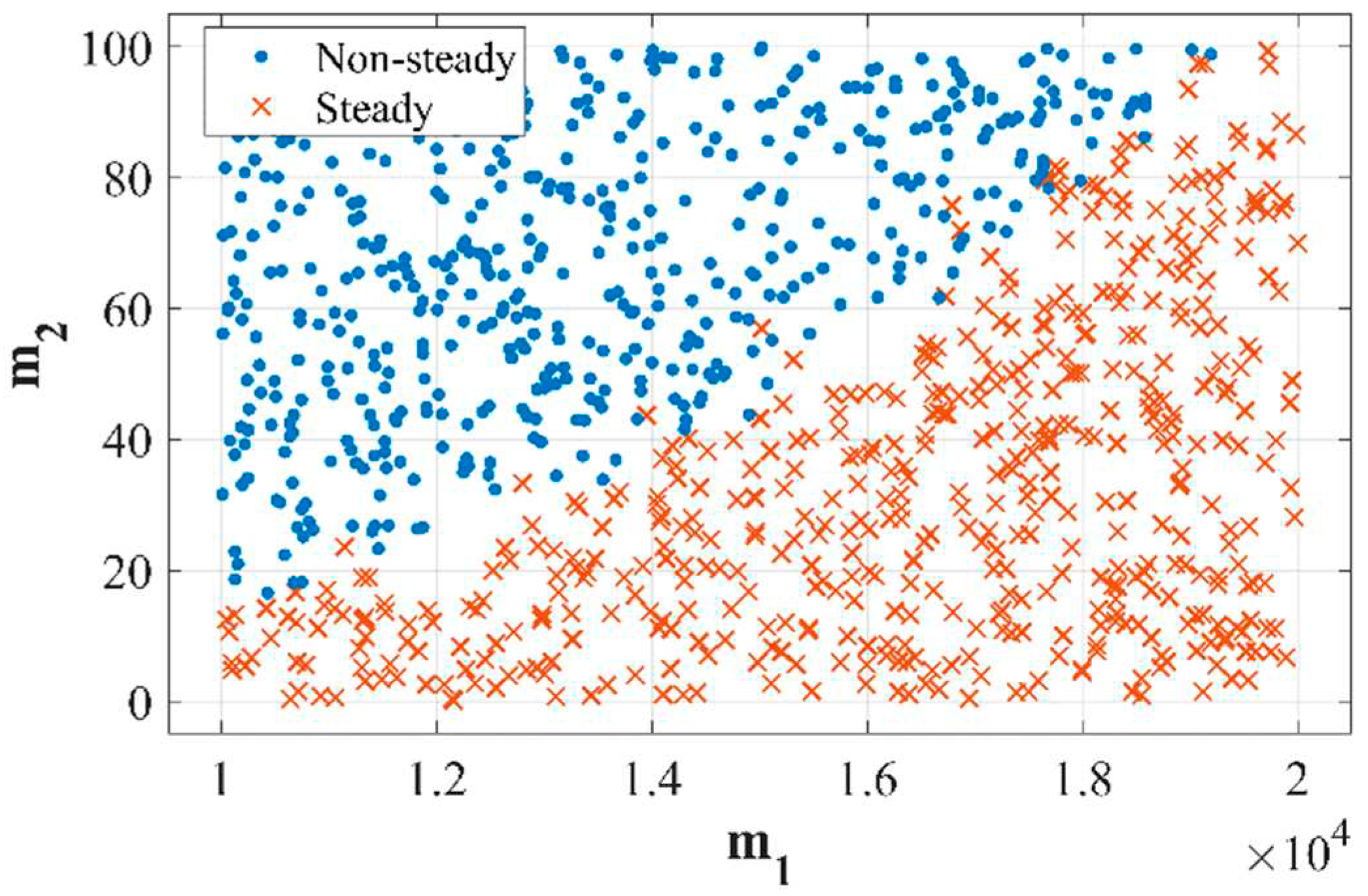 Preprints 88817 g001