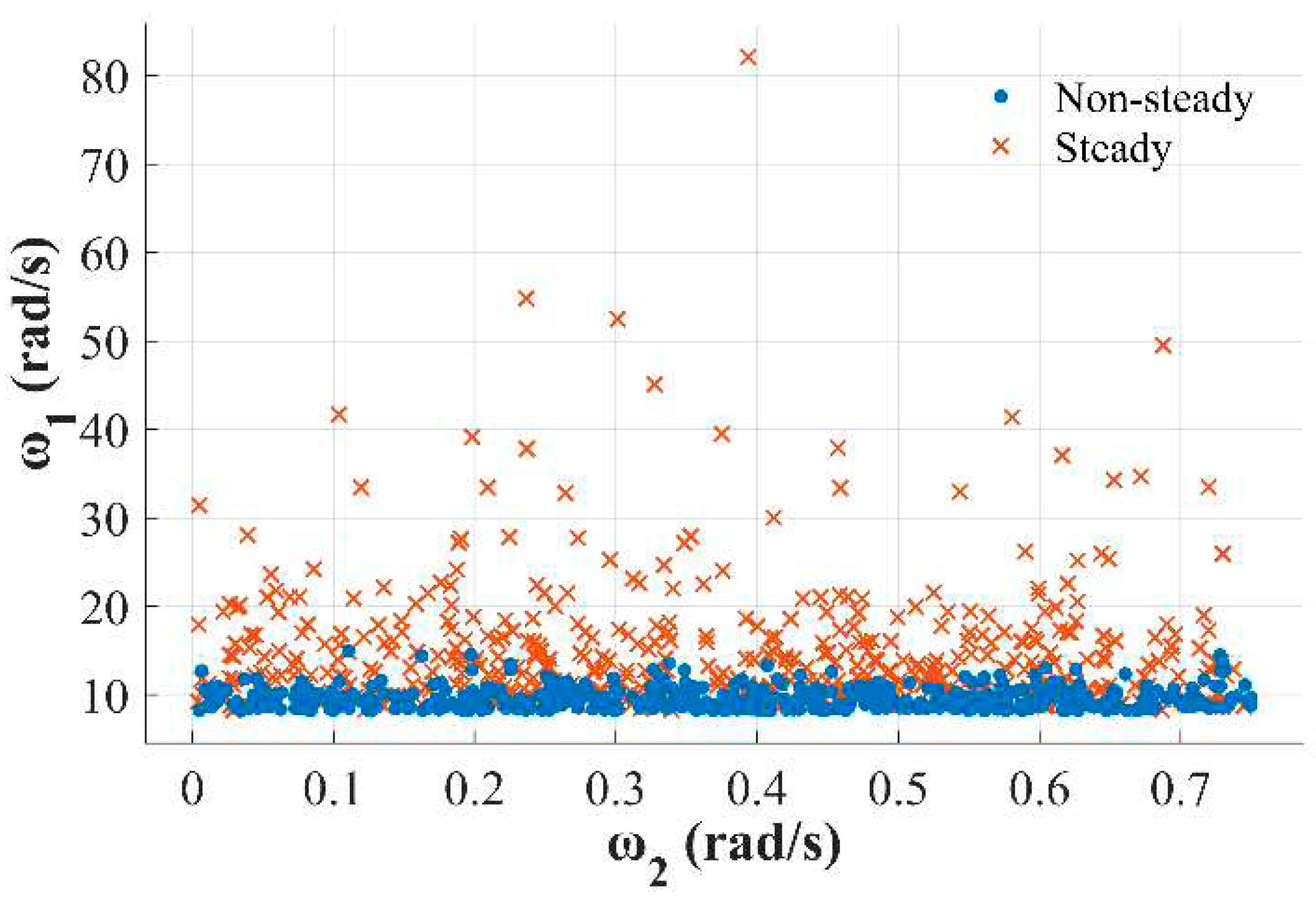 Preprints 88817 g002