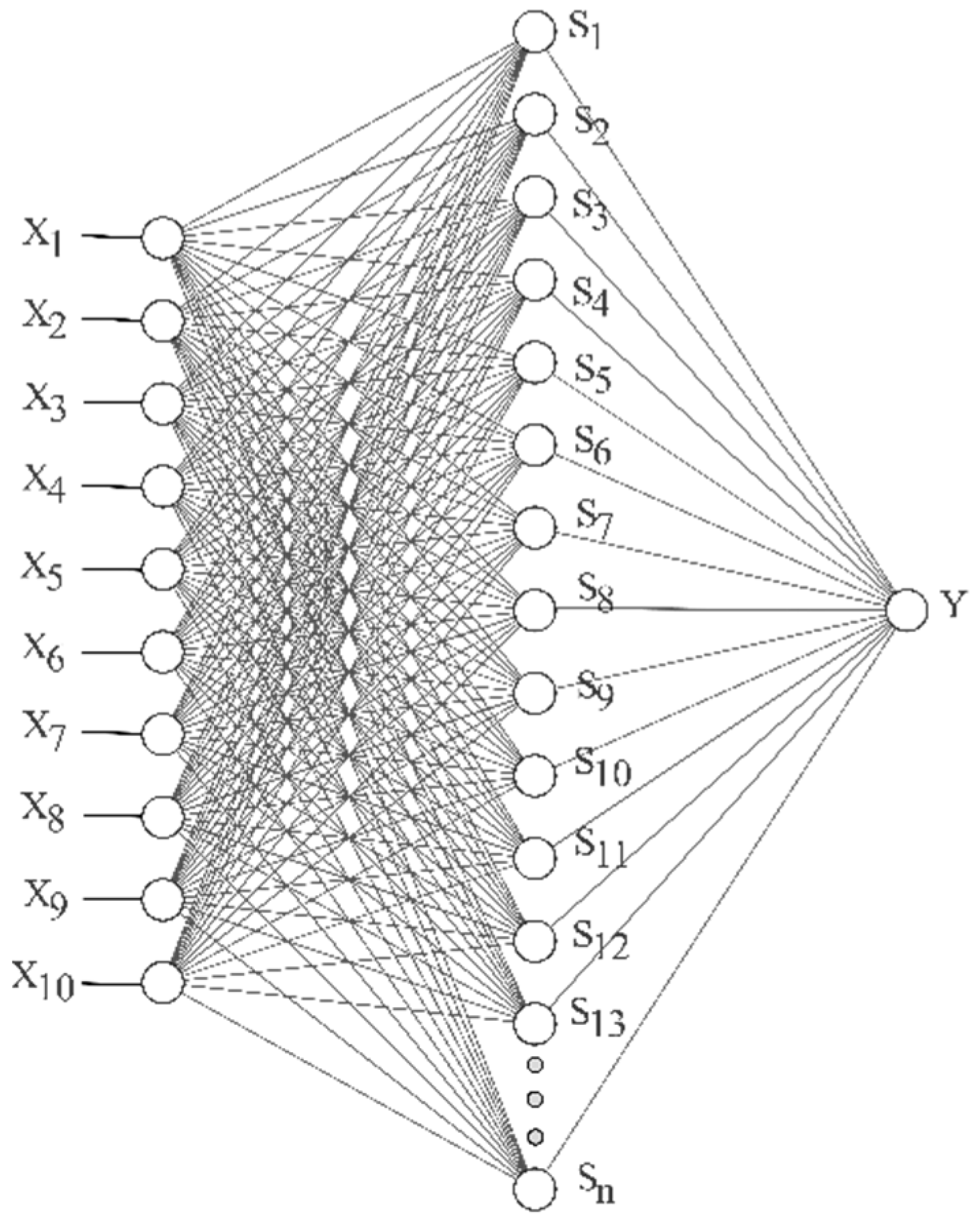 Preprints 88817 g003