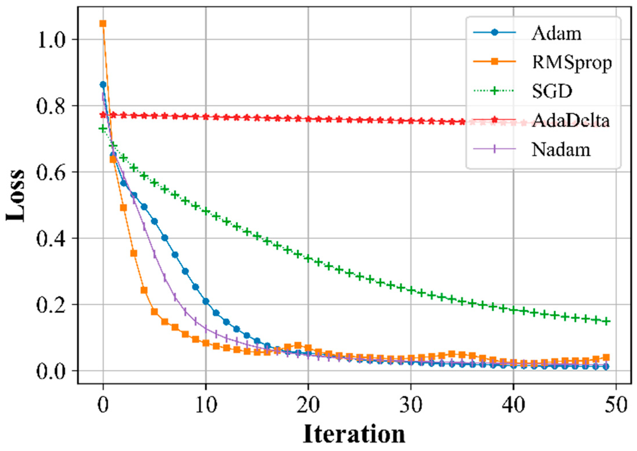 Preprints 88817 g004