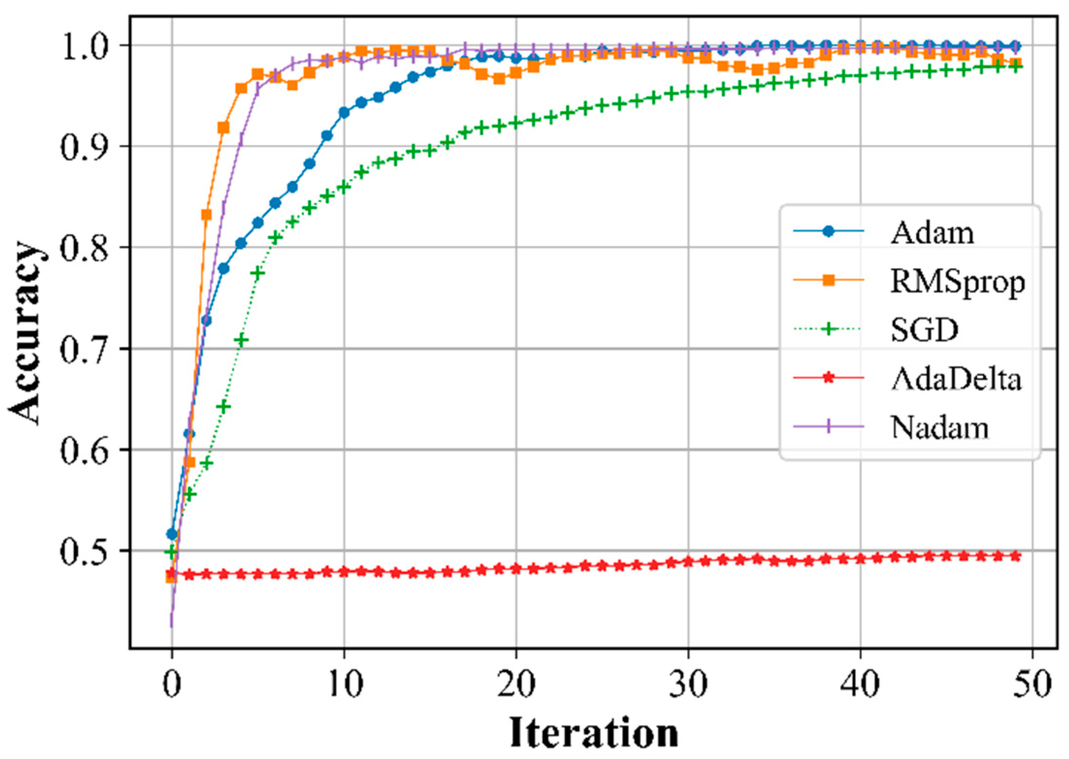 Preprints 88817 g005