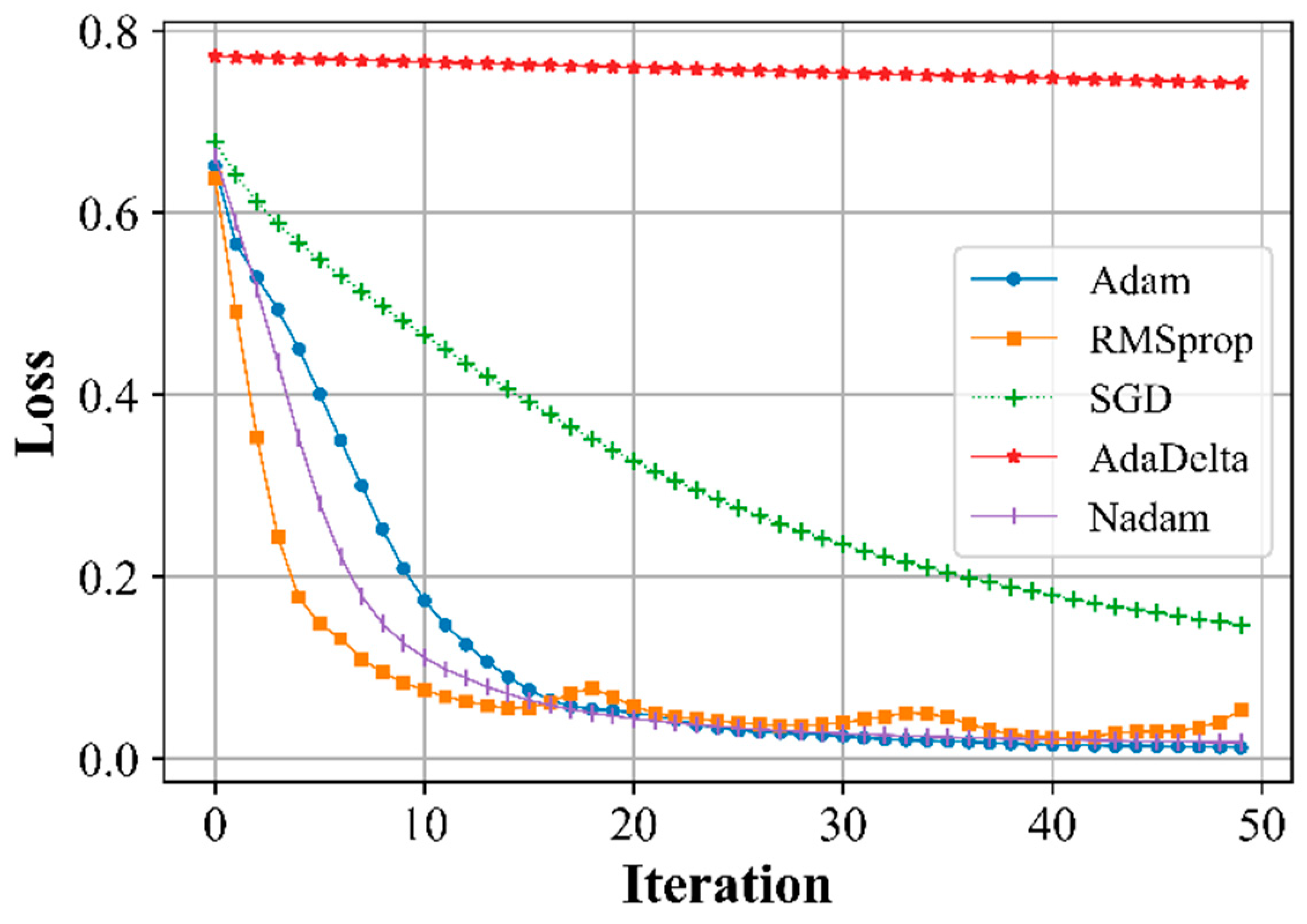 Preprints 88817 g006