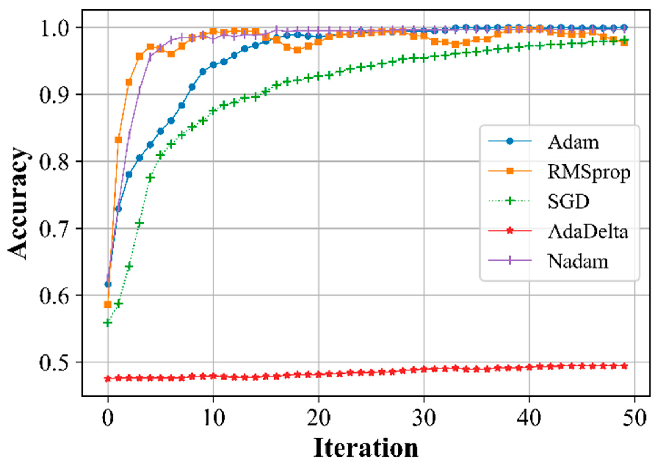 Preprints 88817 g007