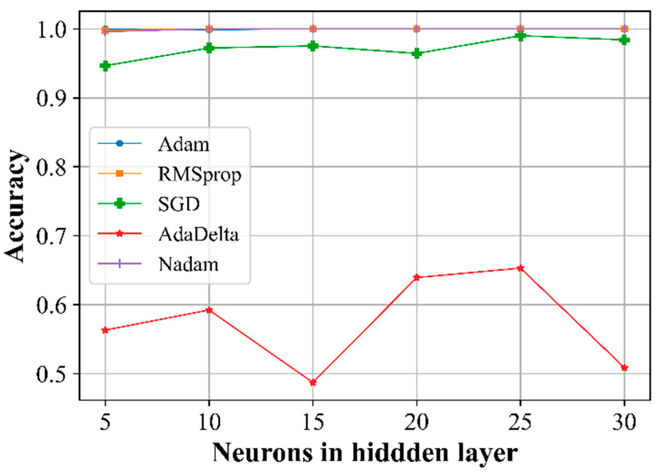 Preprints 88817 g008