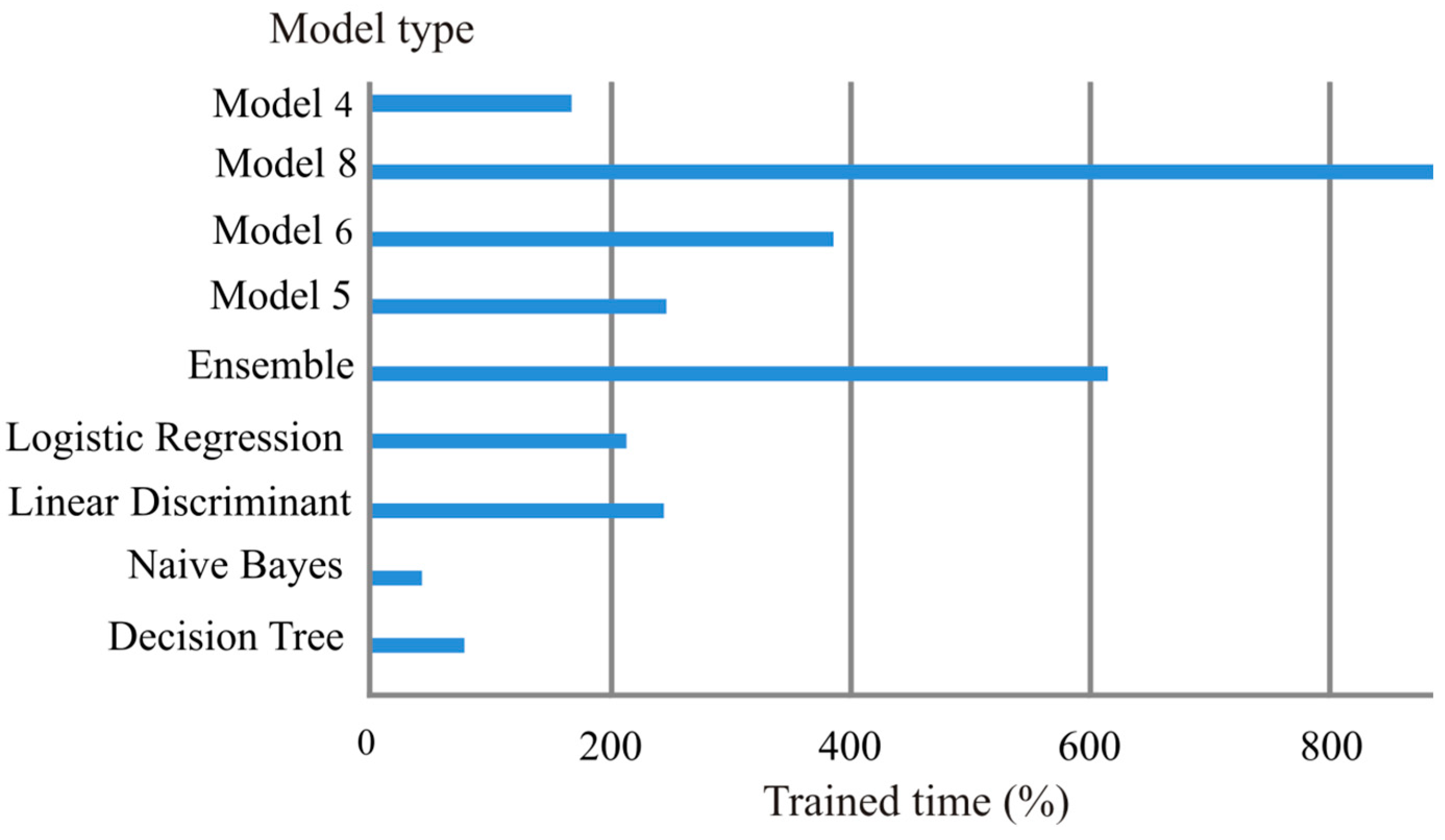 Preprints 88817 g010