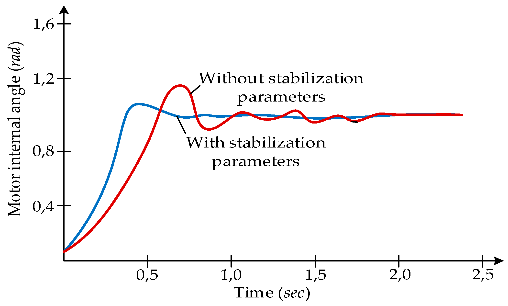 Preprints 88817 g012