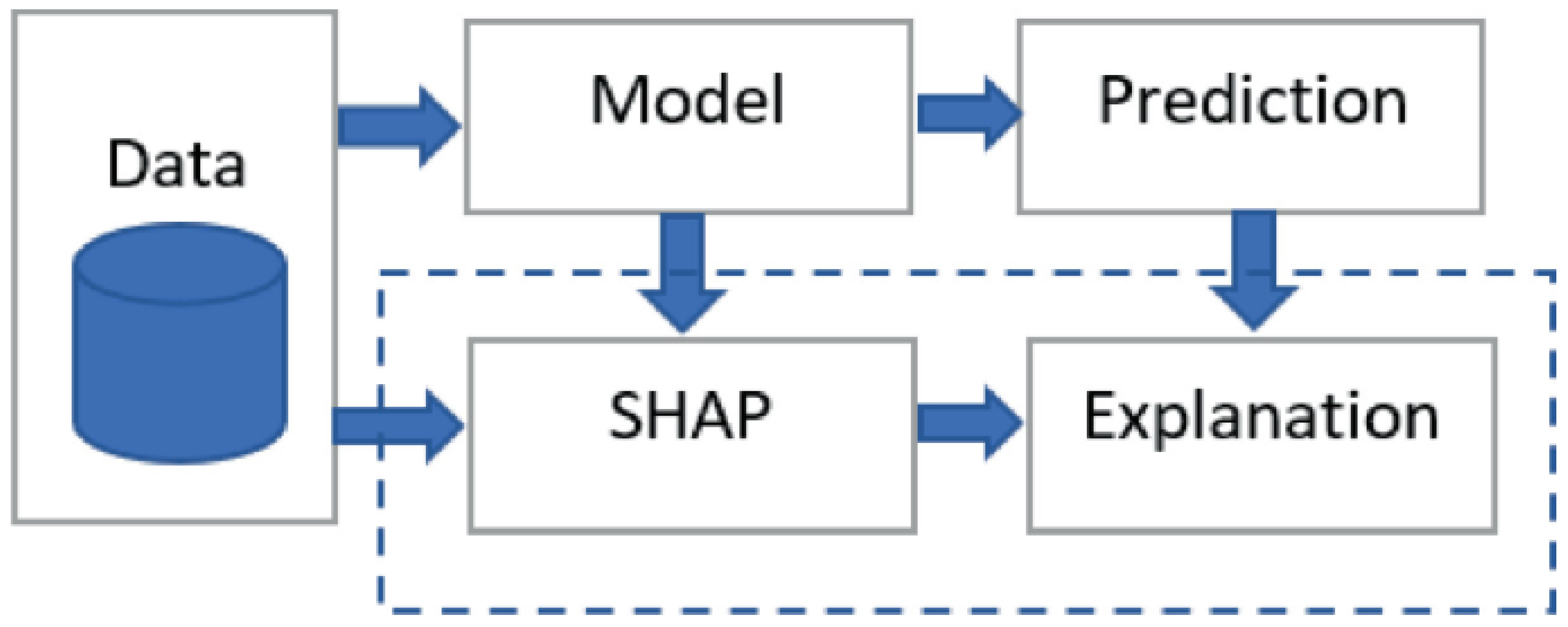 Preprints 116032 g002