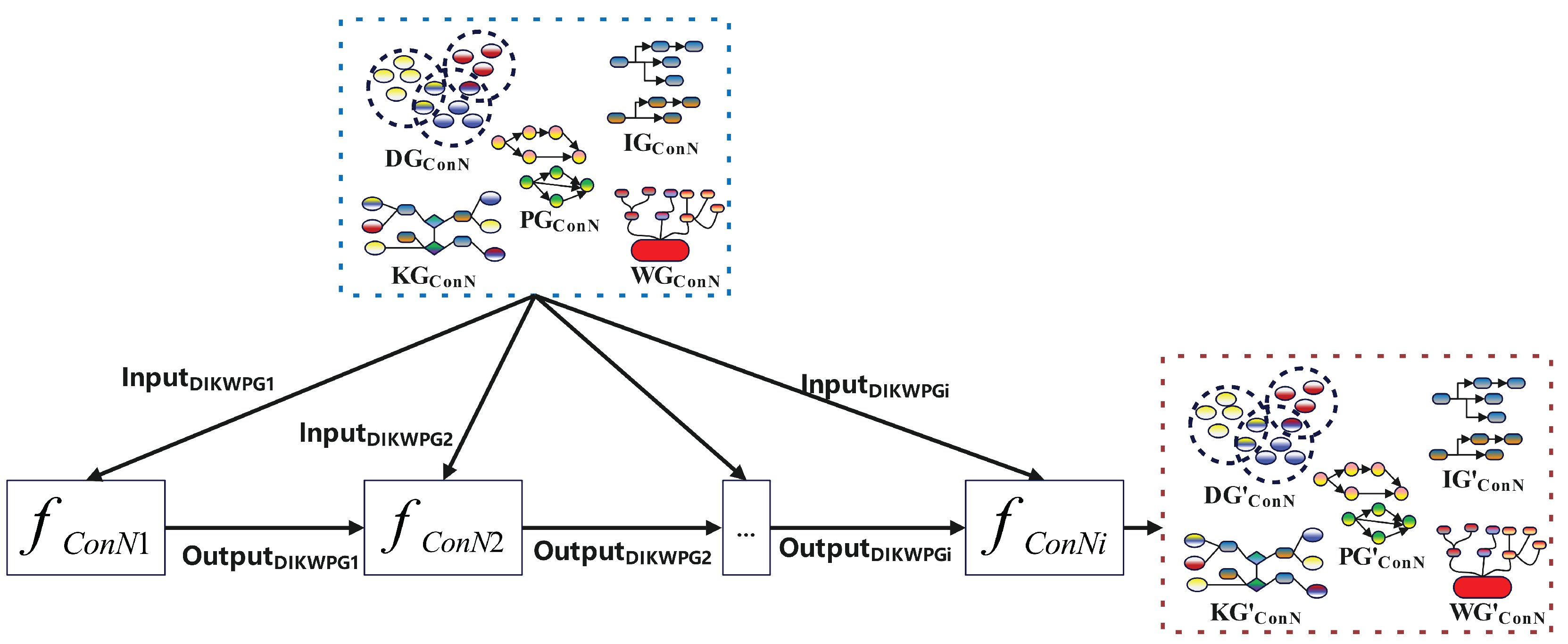 Preprints 102638 g003