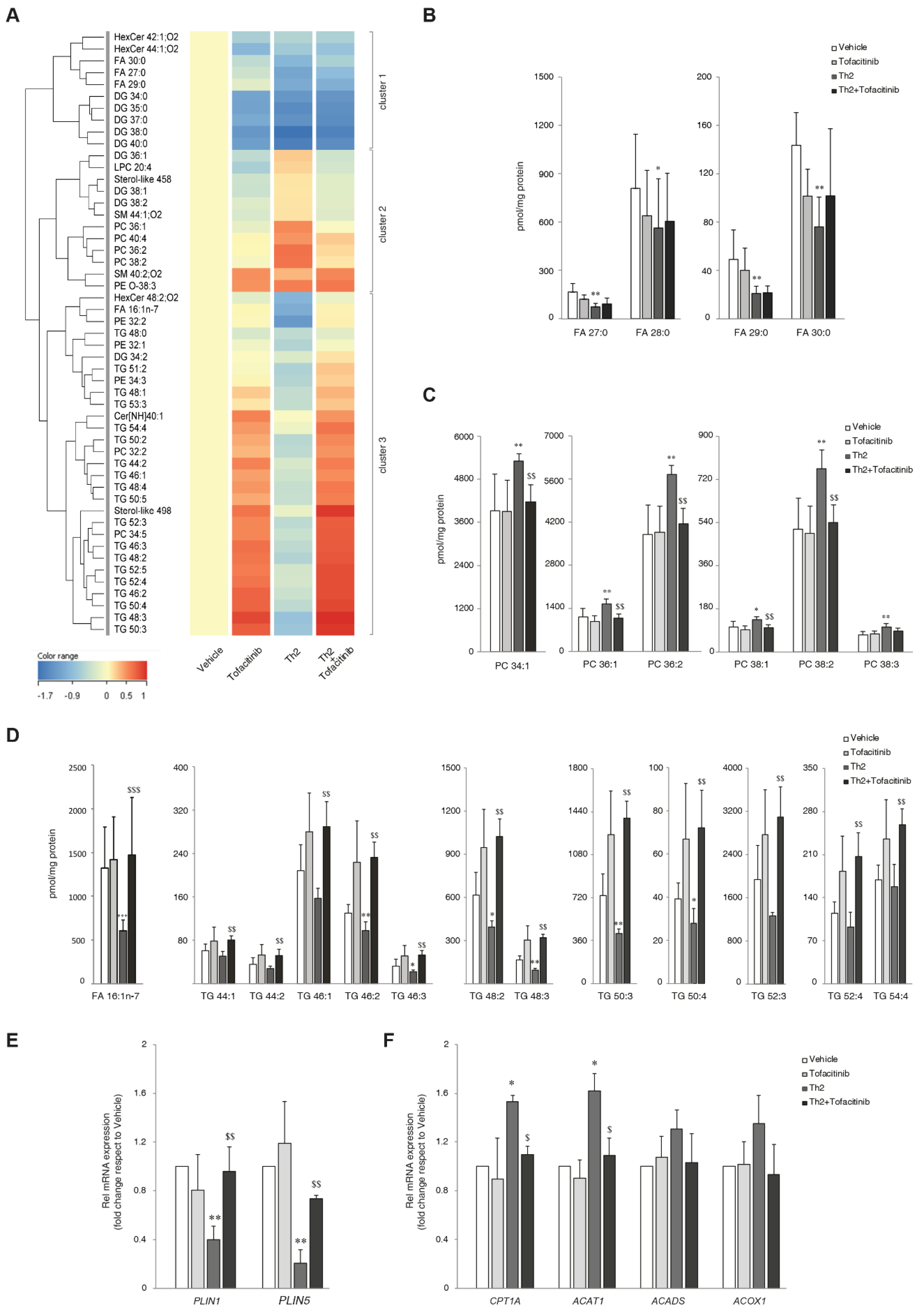 Preprints 102537 g003