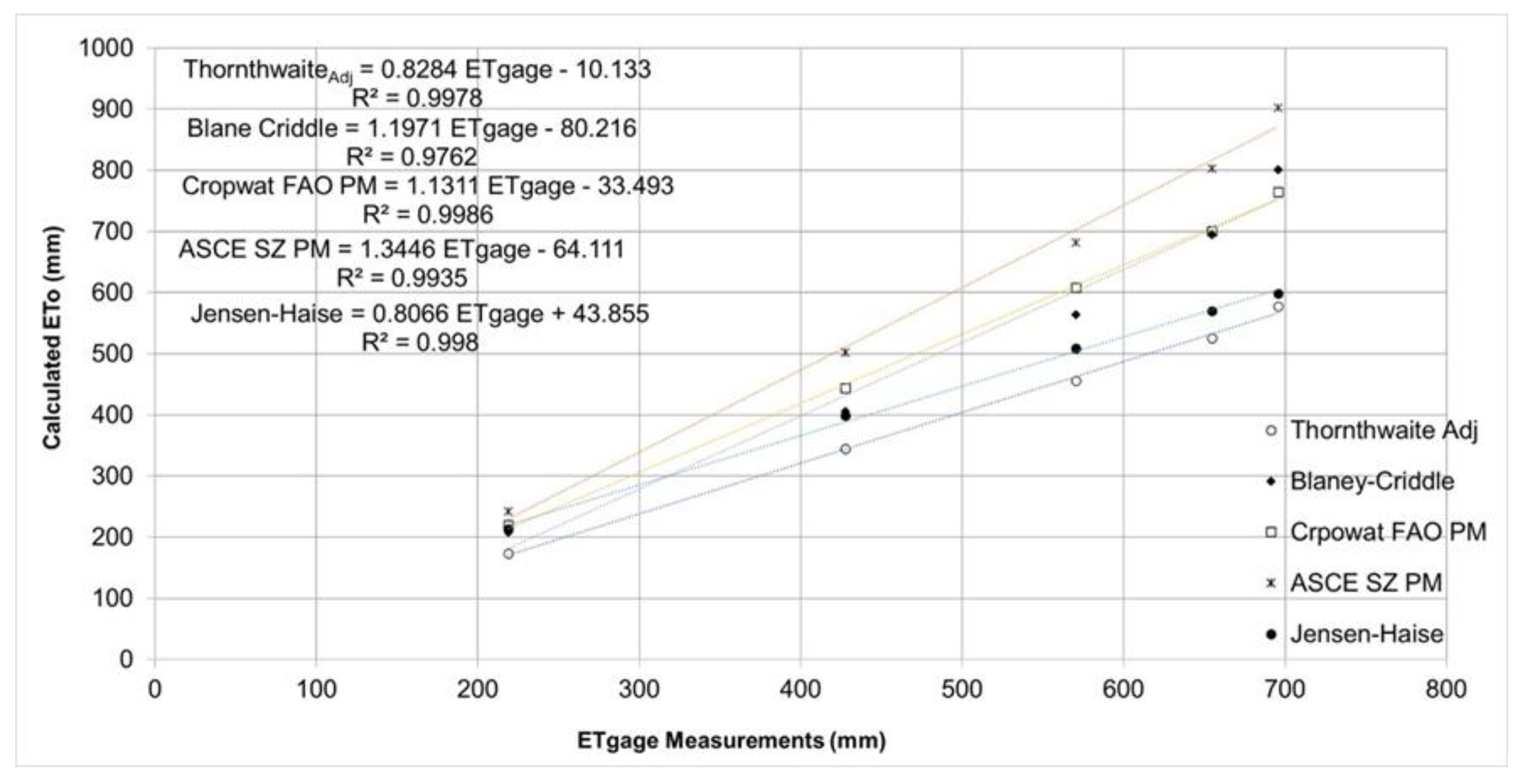 Preprints 103639 g002