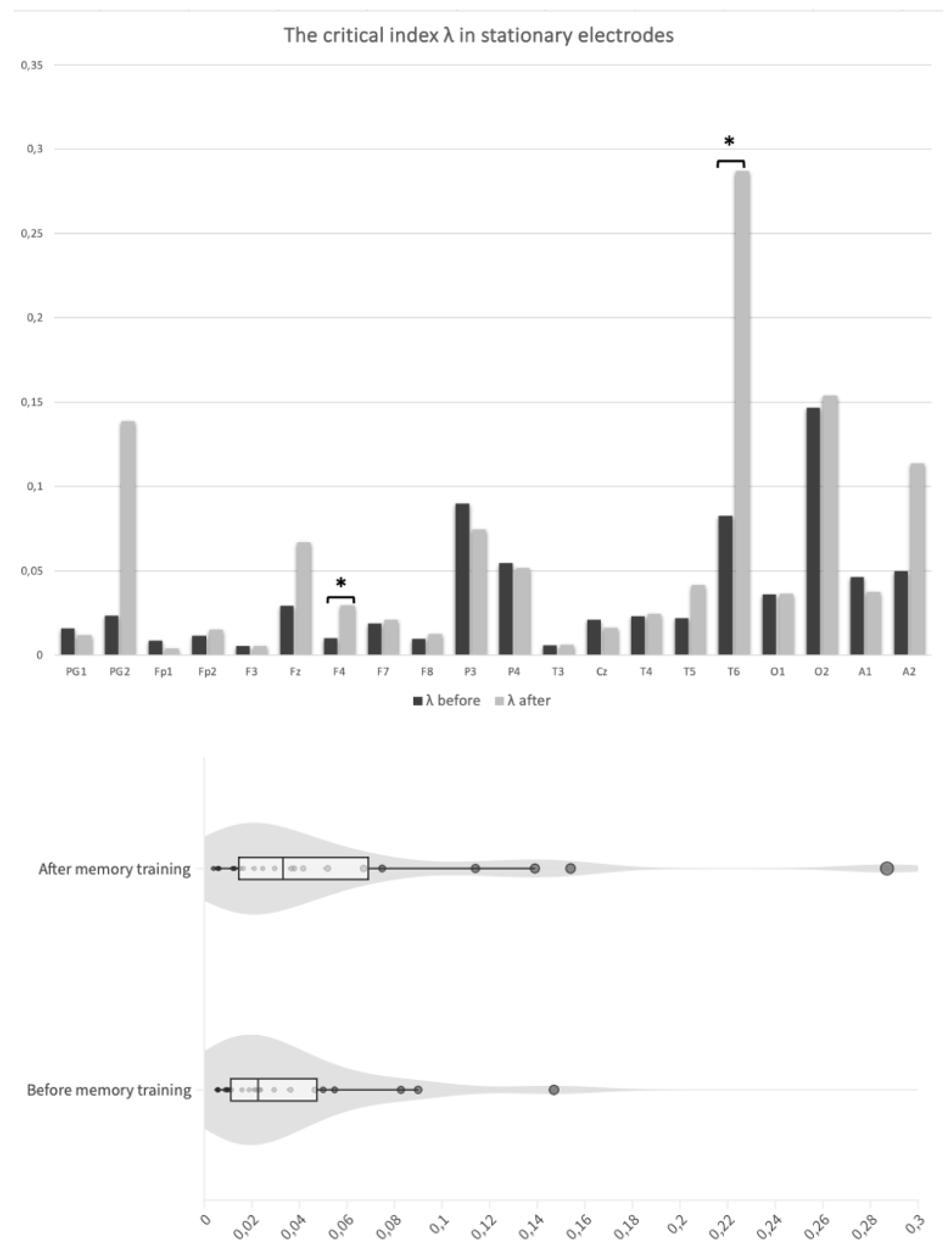 Preprints 102271 g003