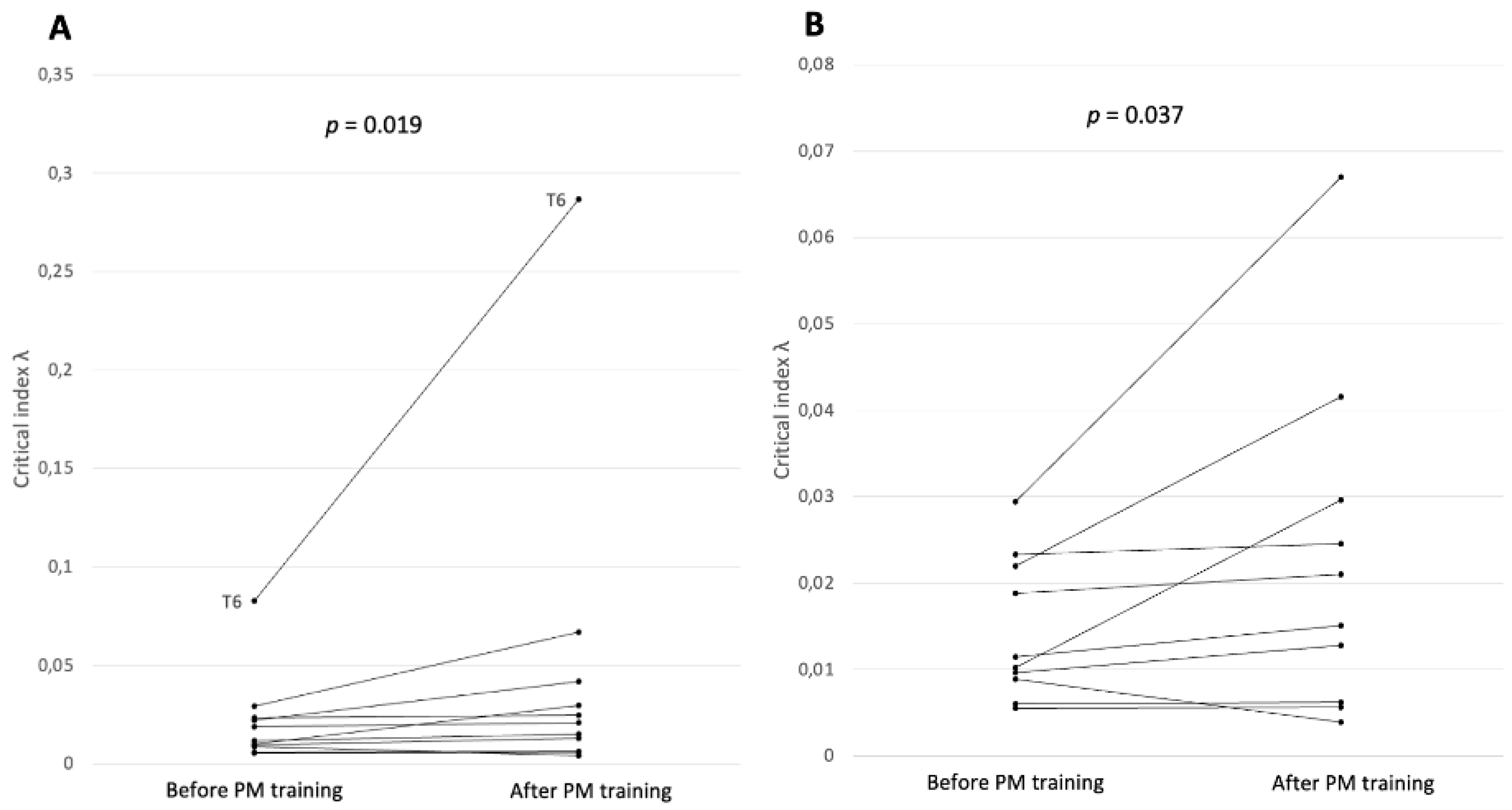 Preprints 102271 g005