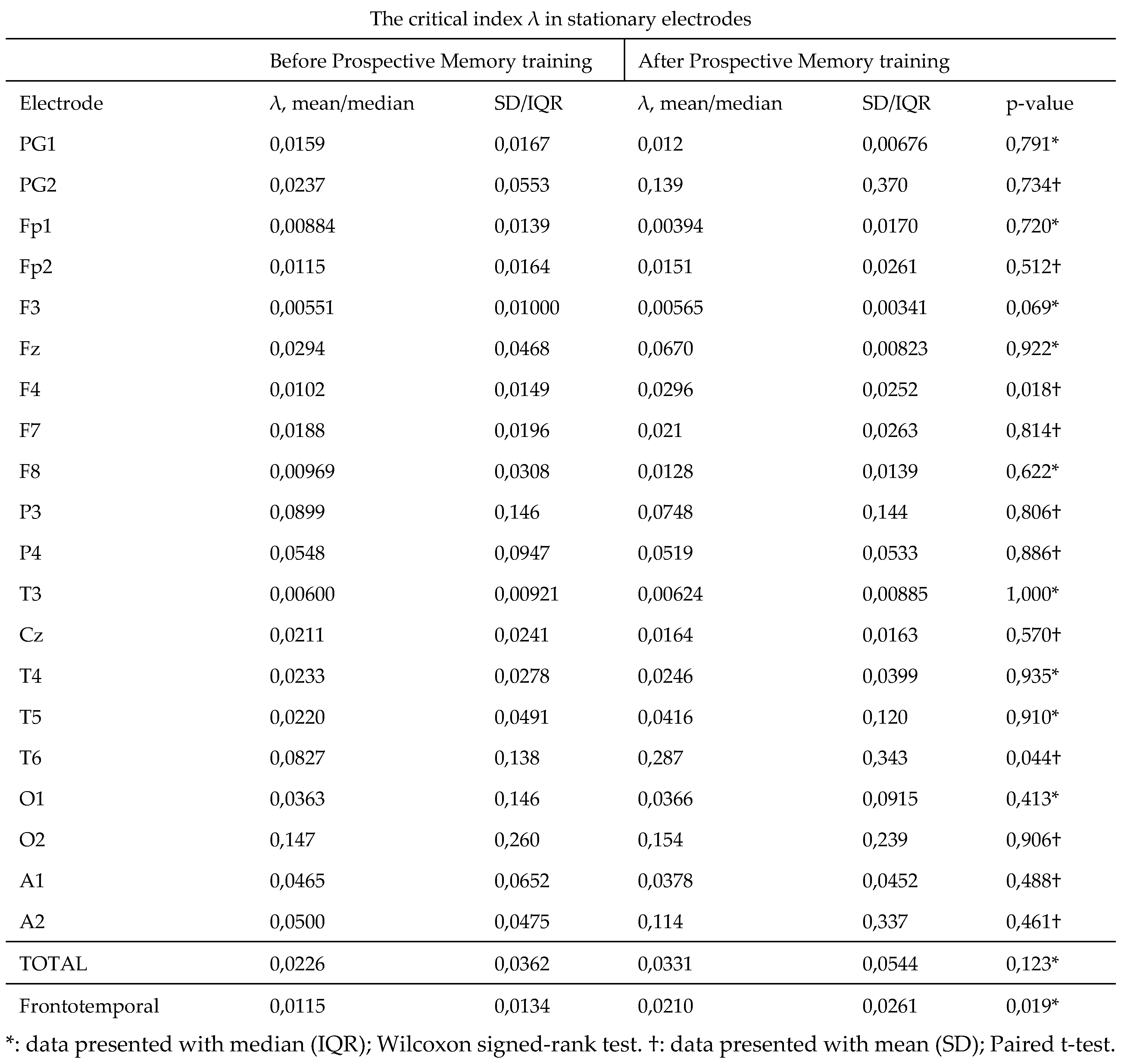 Preprints 102271 i001