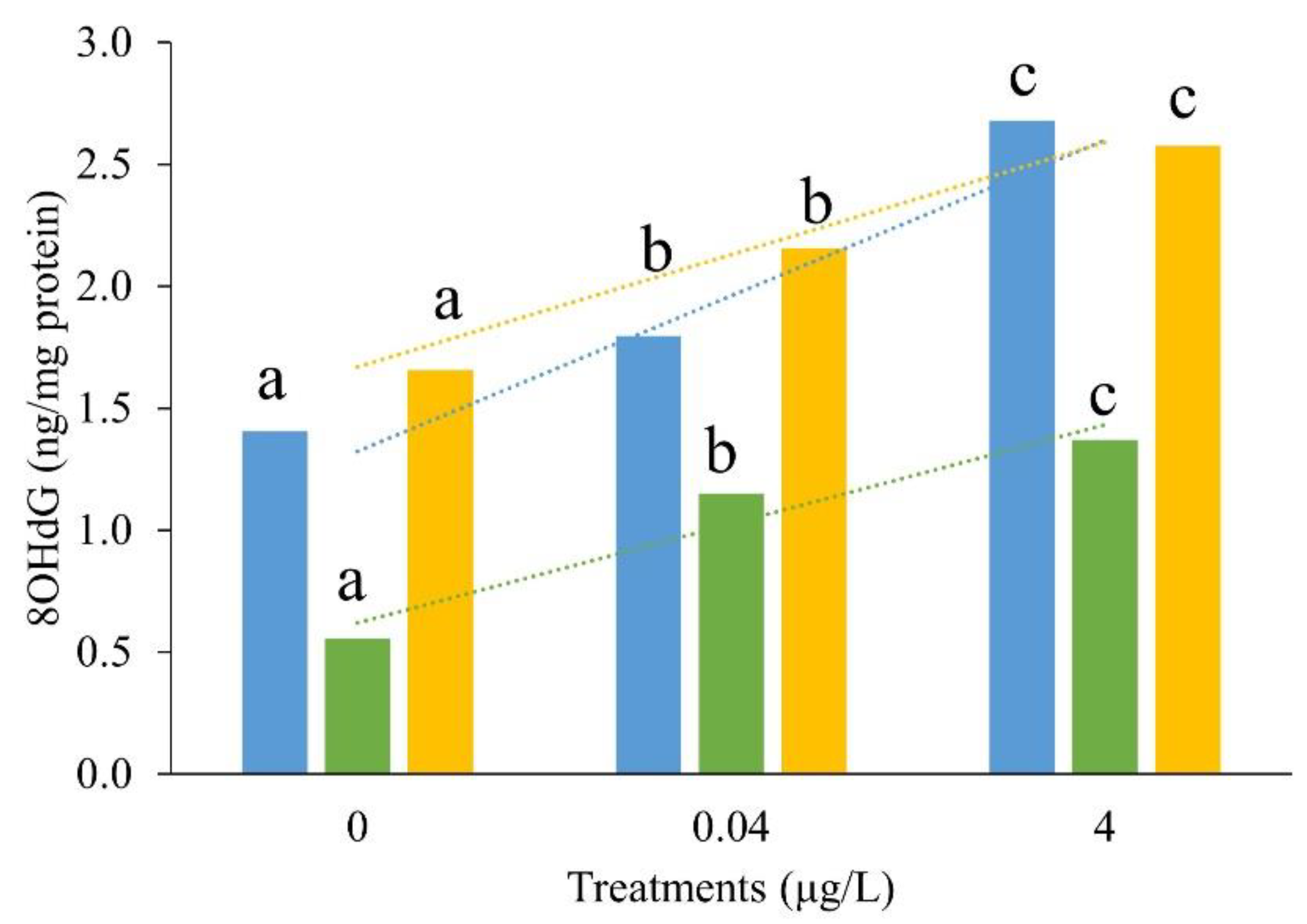 Preprints 87090 g003