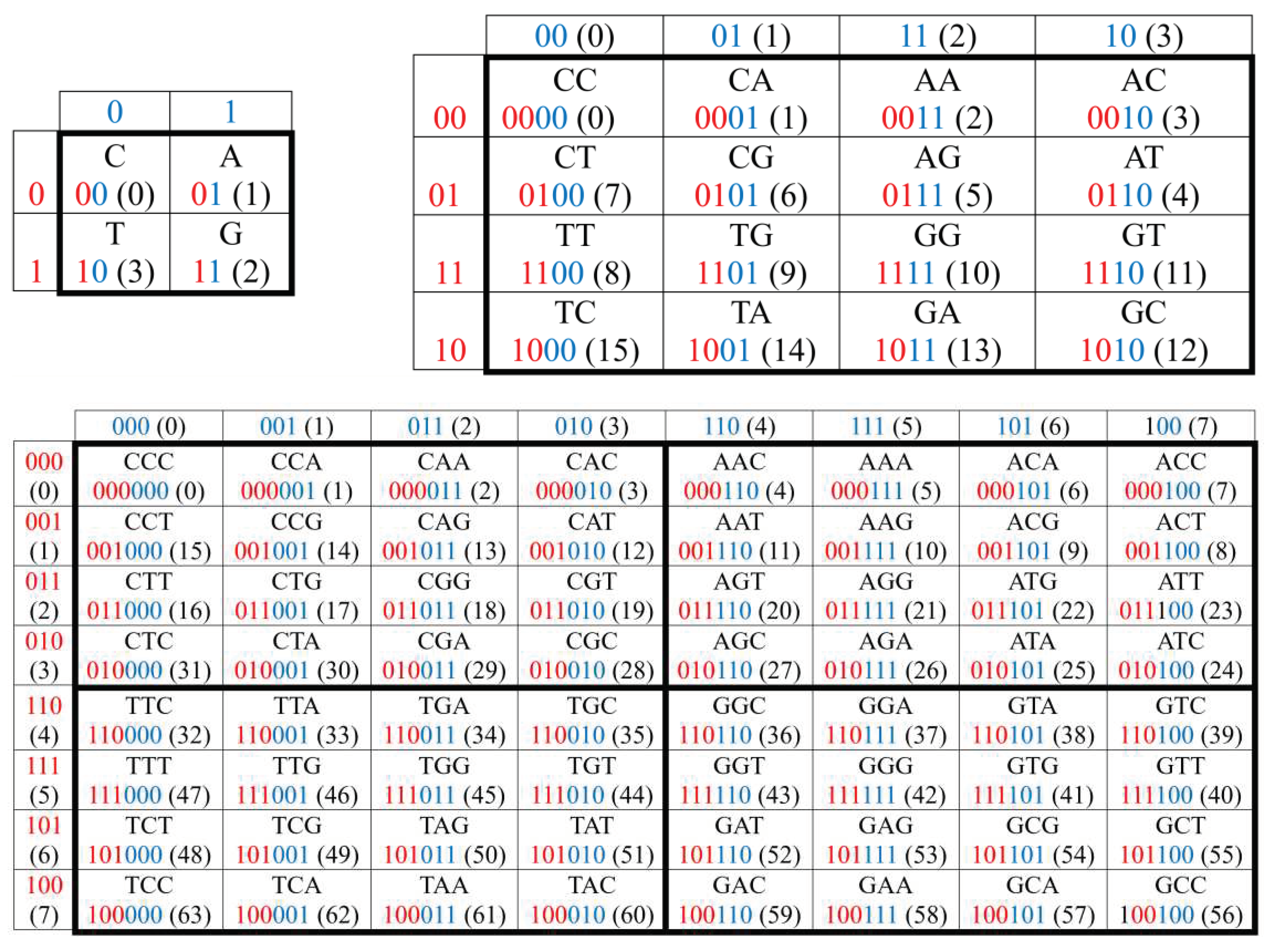 Preprints 98544 g002