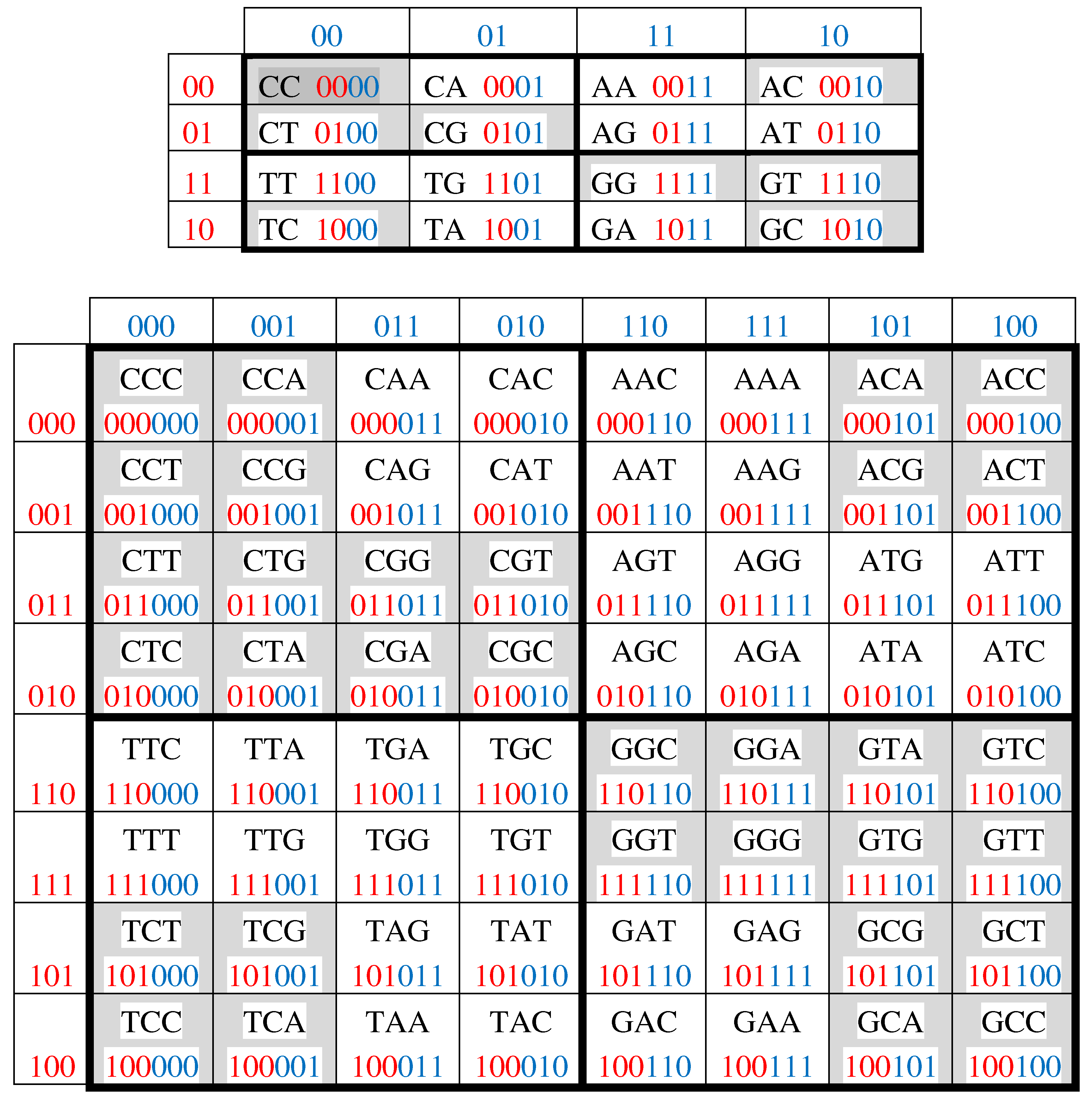 Preprints 98544 g004