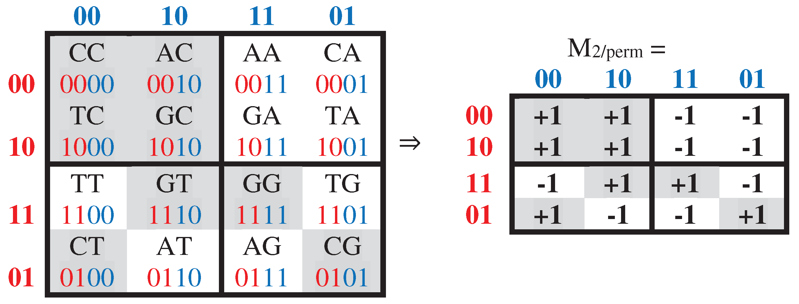 Preprints 98544 g007