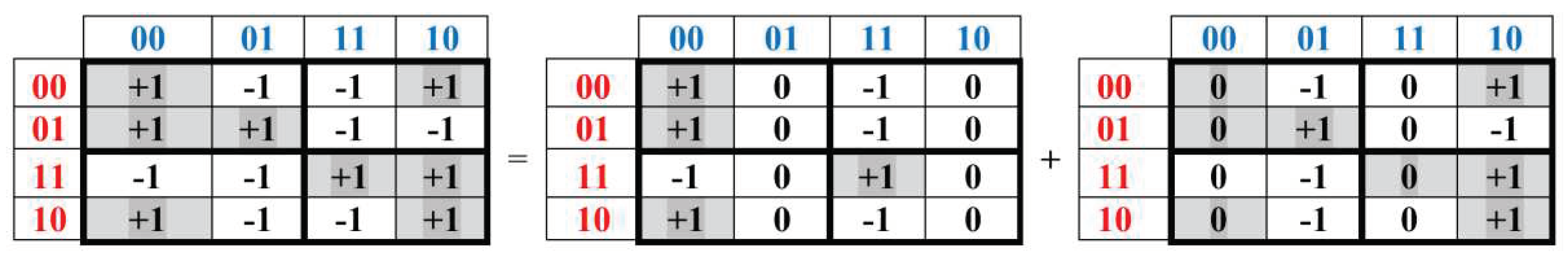 Preprints 98544 g013