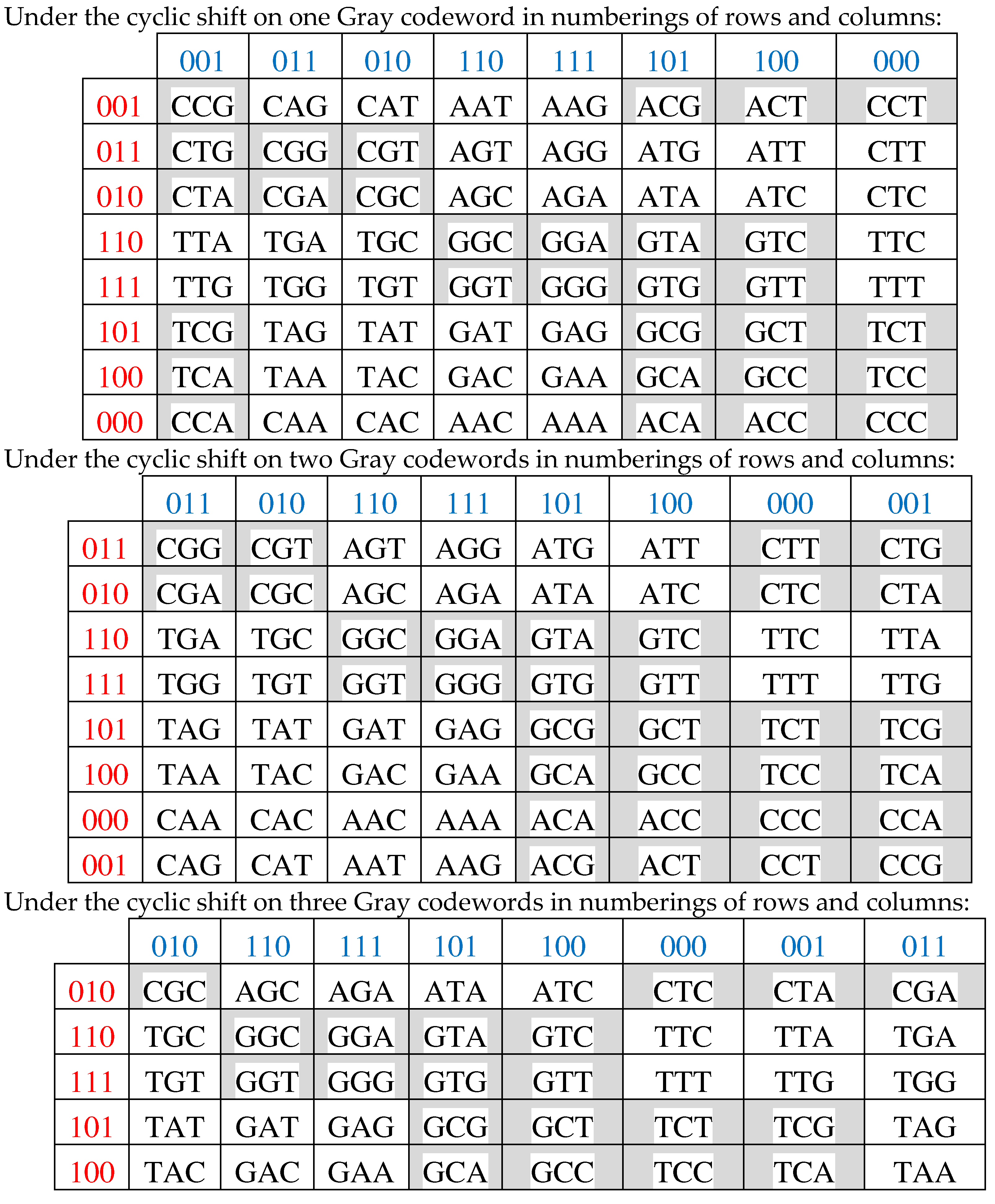 Preprints 98544 g017a