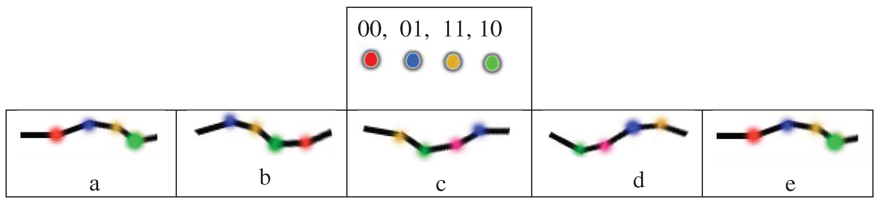 Preprints 98544 g023