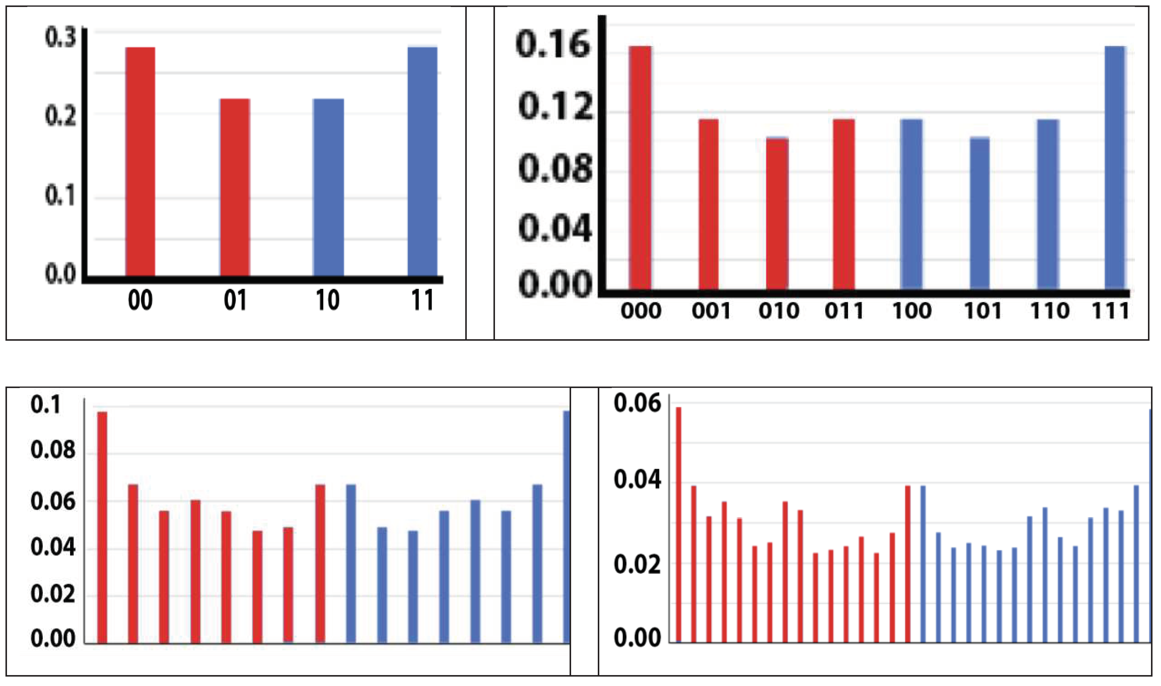 Preprints 98544 g030