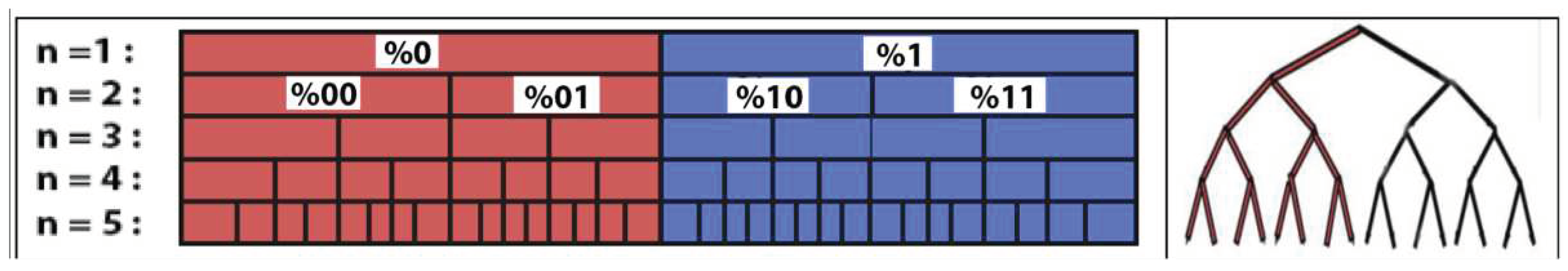 Preprints 98544 g031