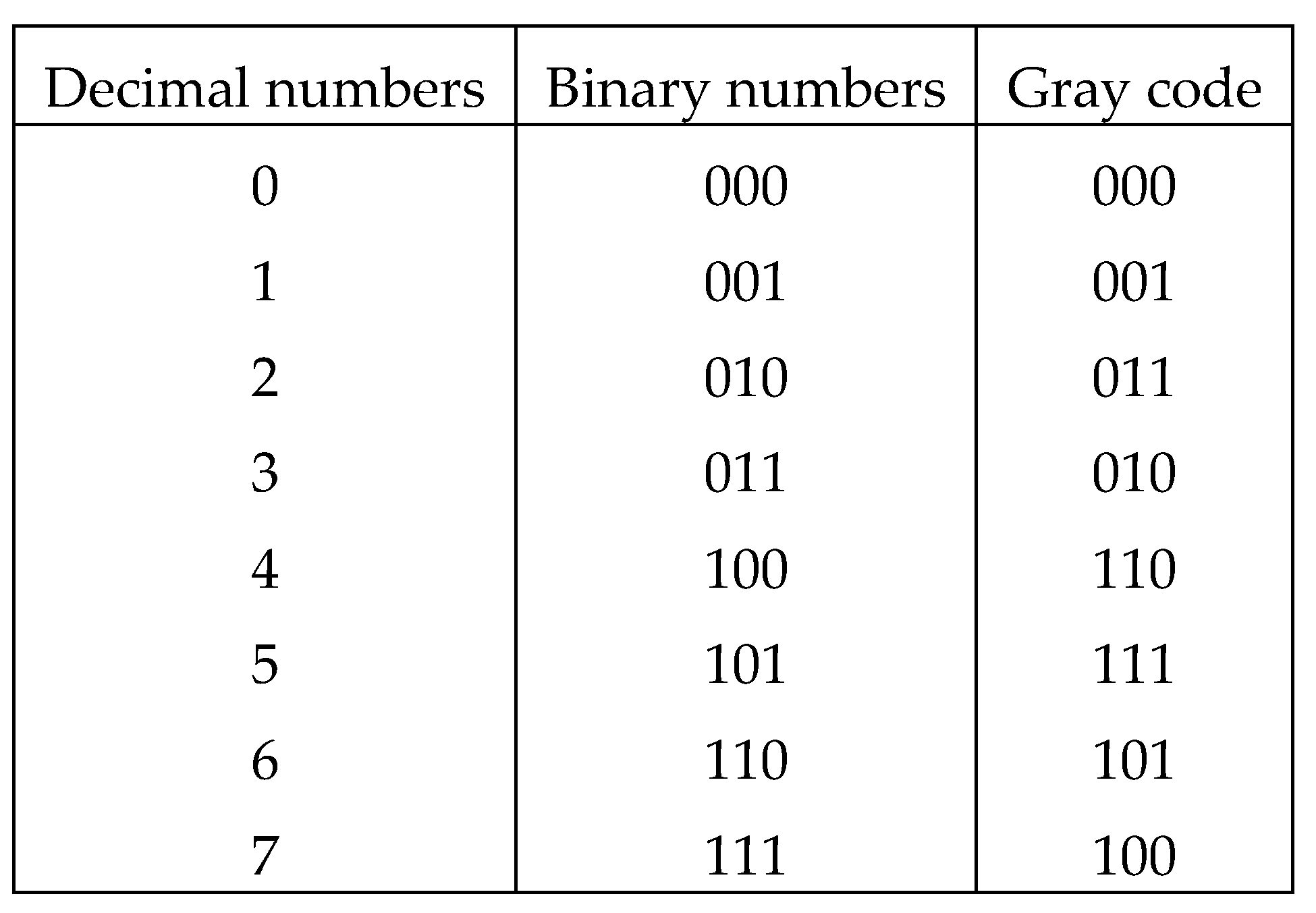 Preprints 98544 g0a1