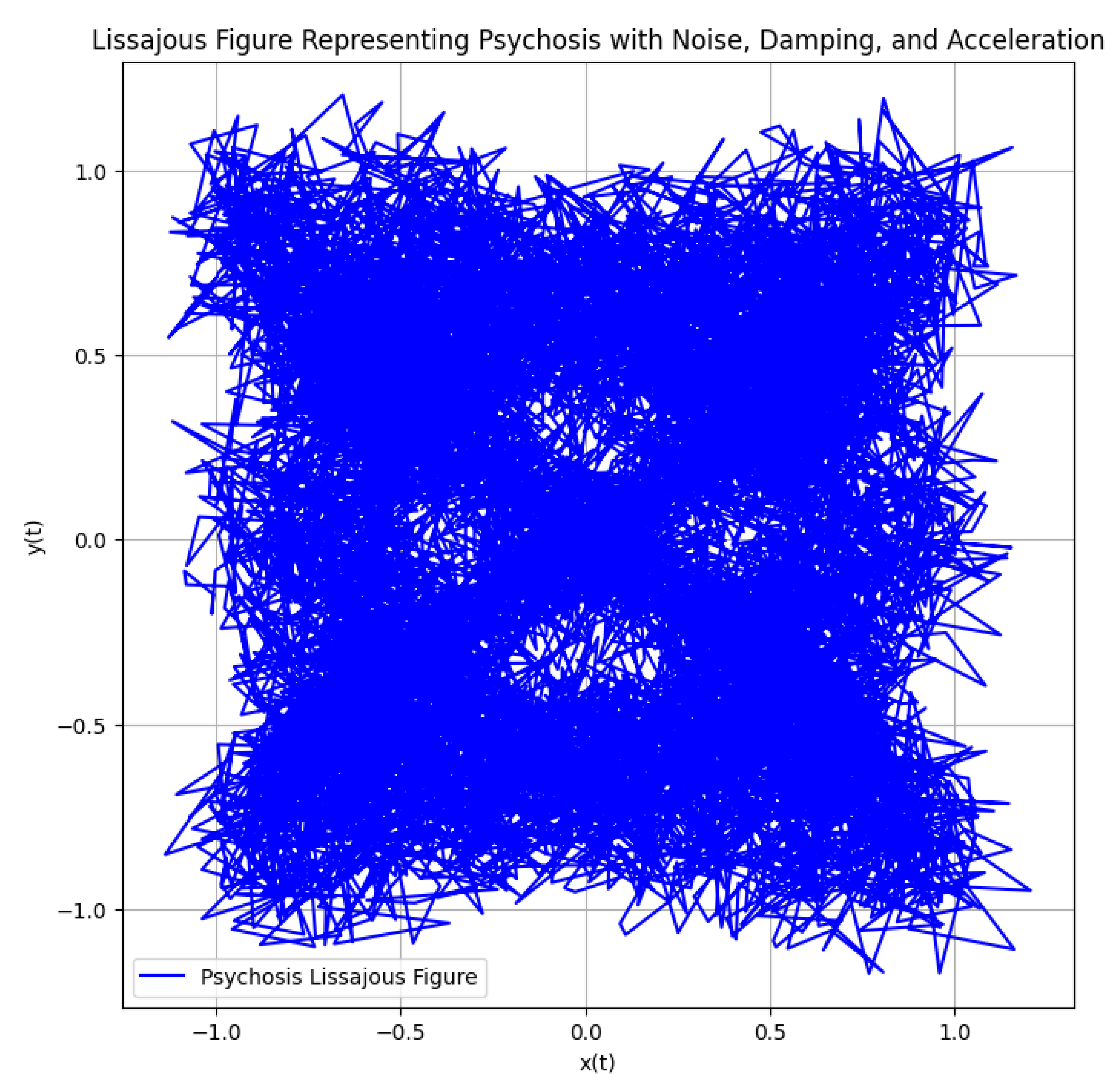 Preprints 110744 g001