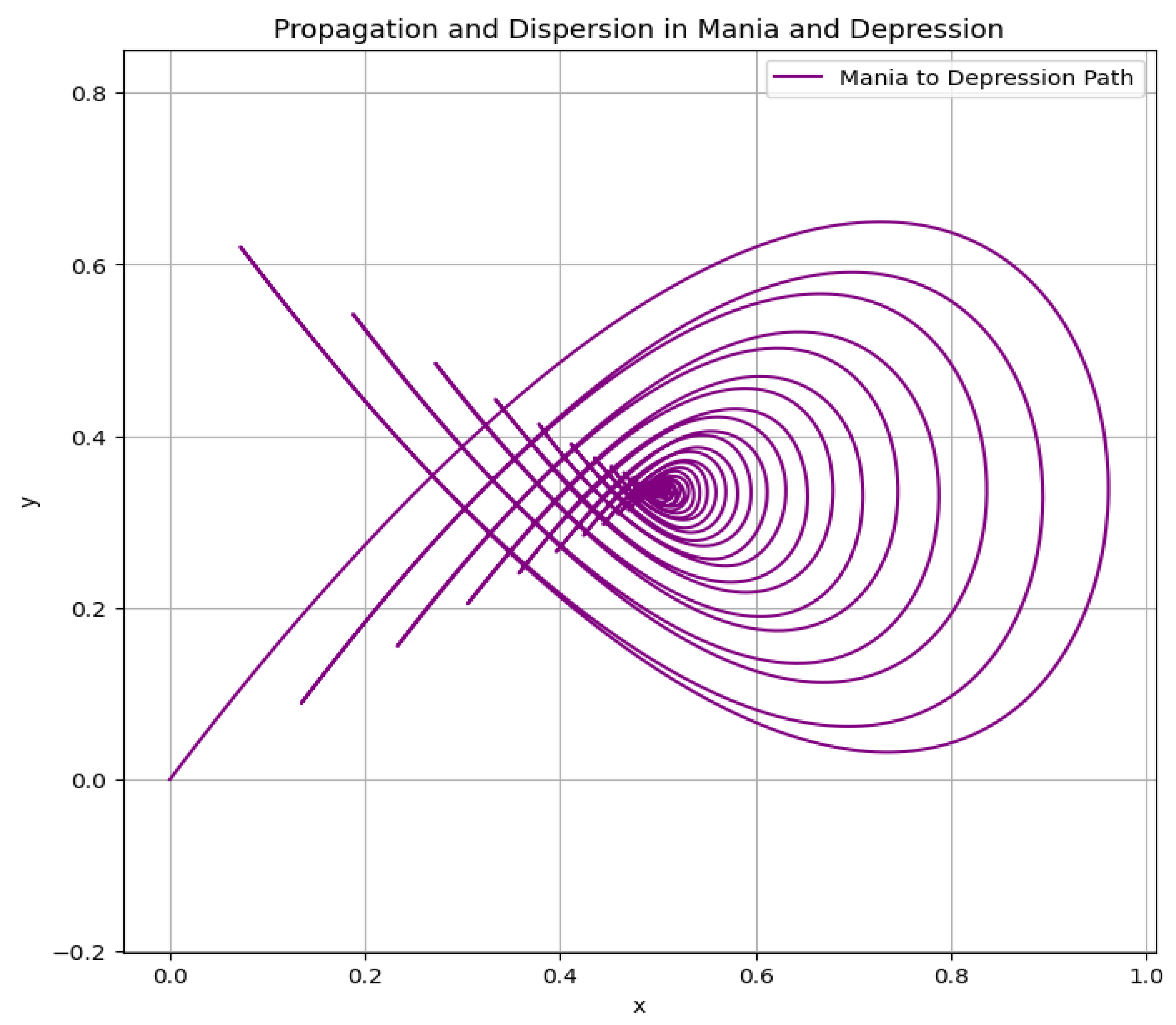 Preprints 110744 g003