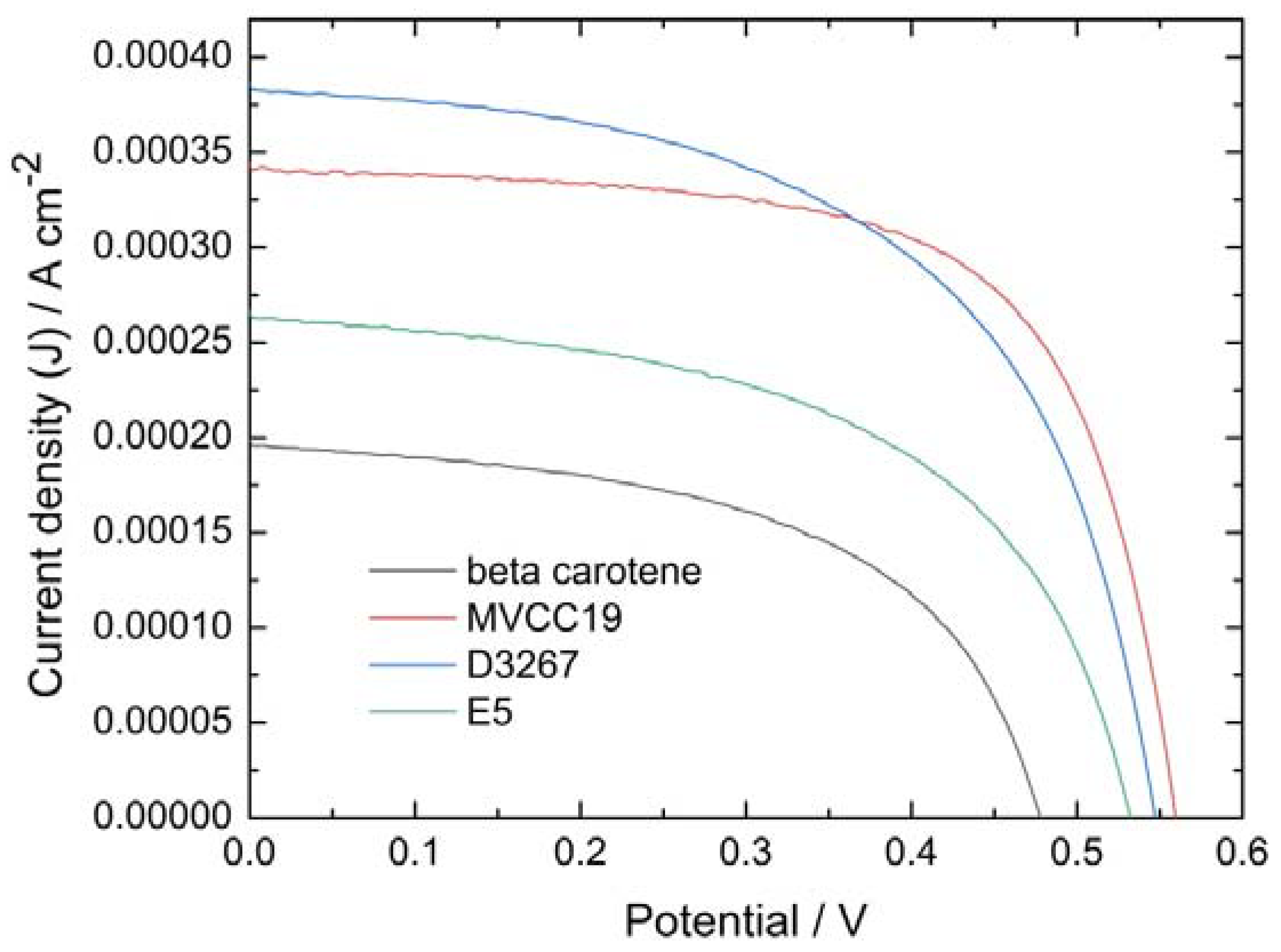 Preprints 115134 g003