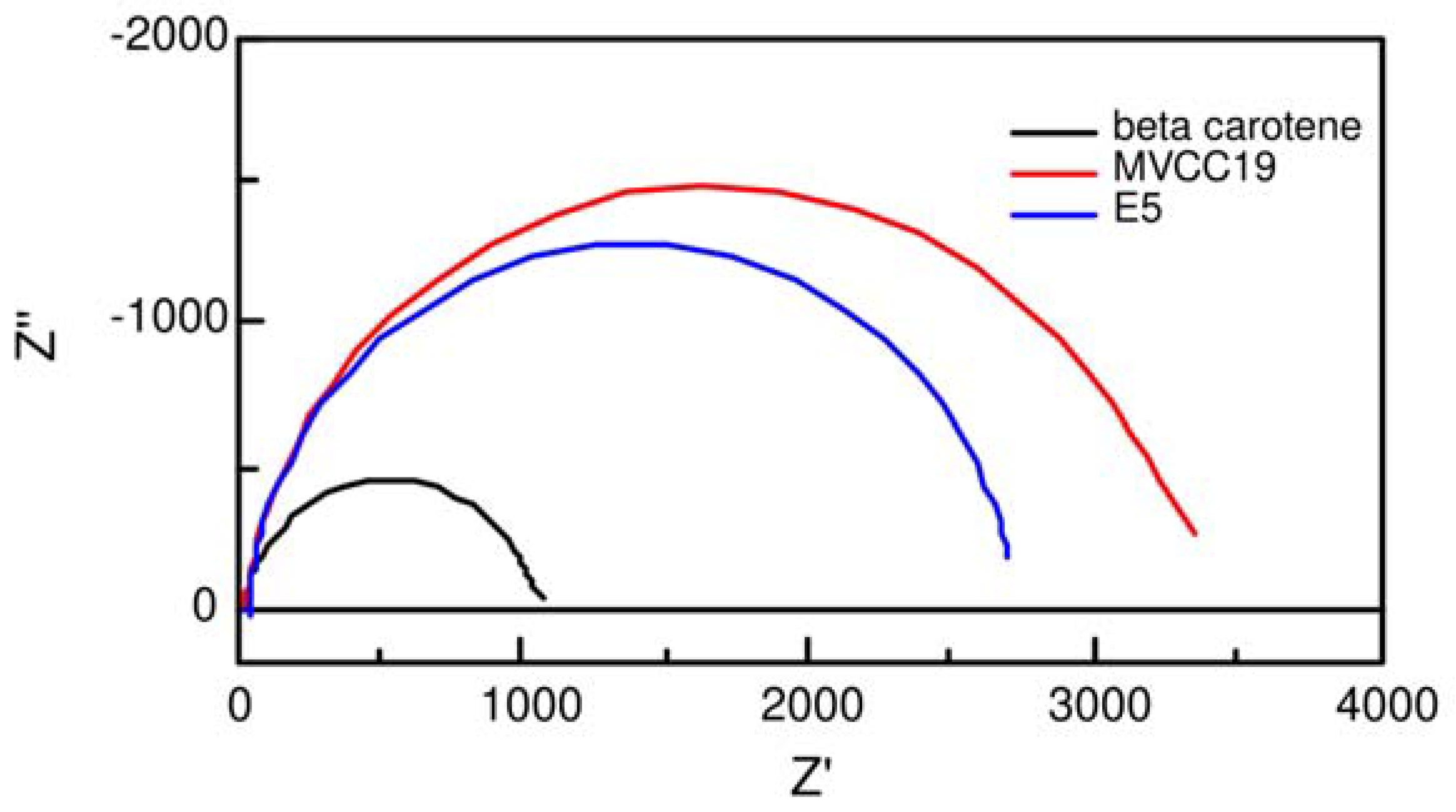 Preprints 115134 g004