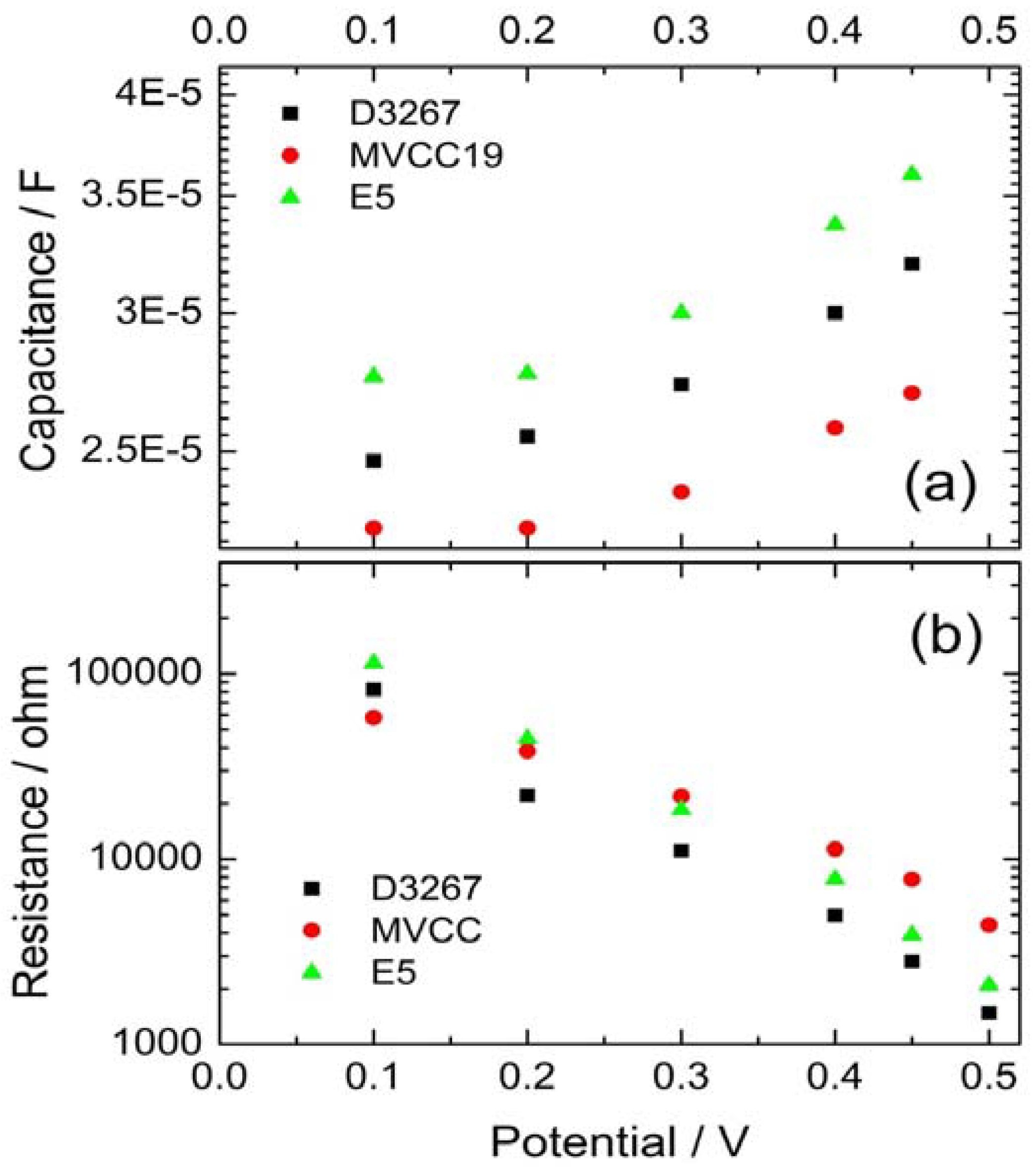 Preprints 115134 g005