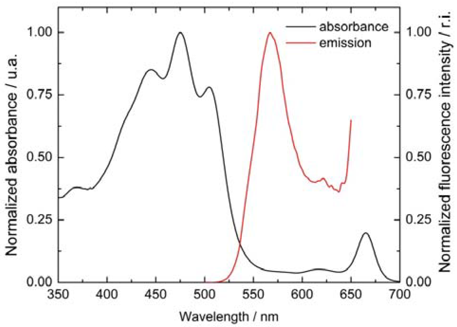 Preprints 115134 g006