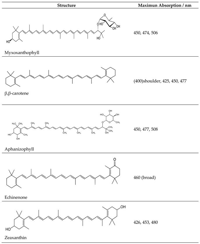 Preprints 115134 i001