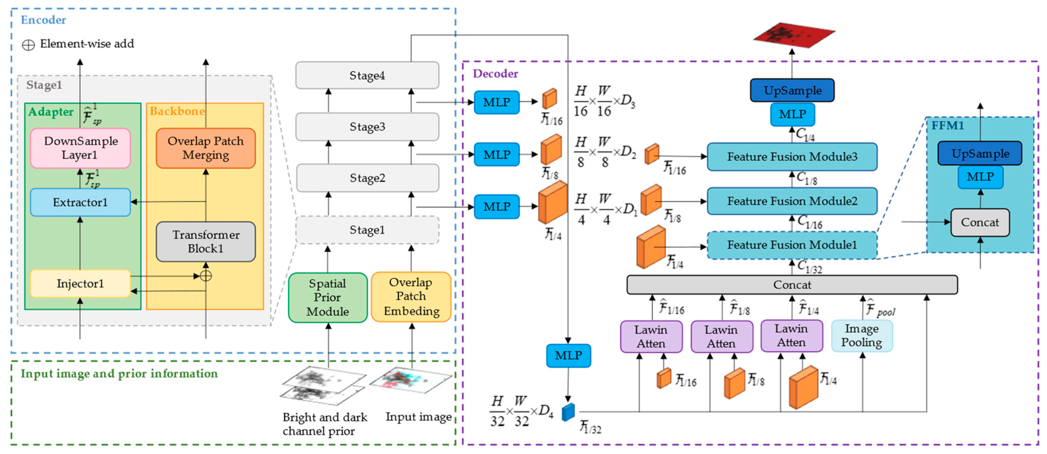 Preprints 89356 g002