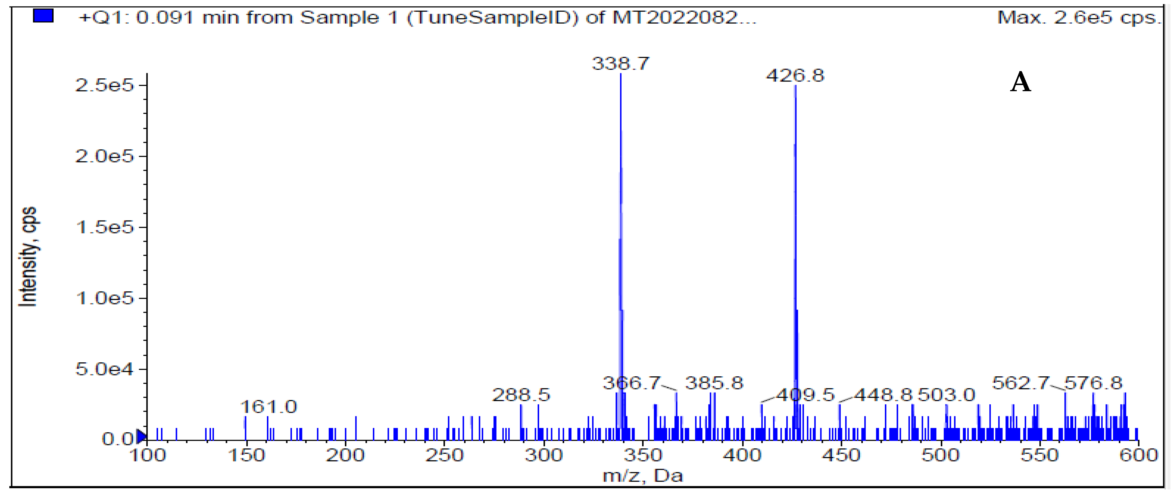 Preprints 71177 g002a