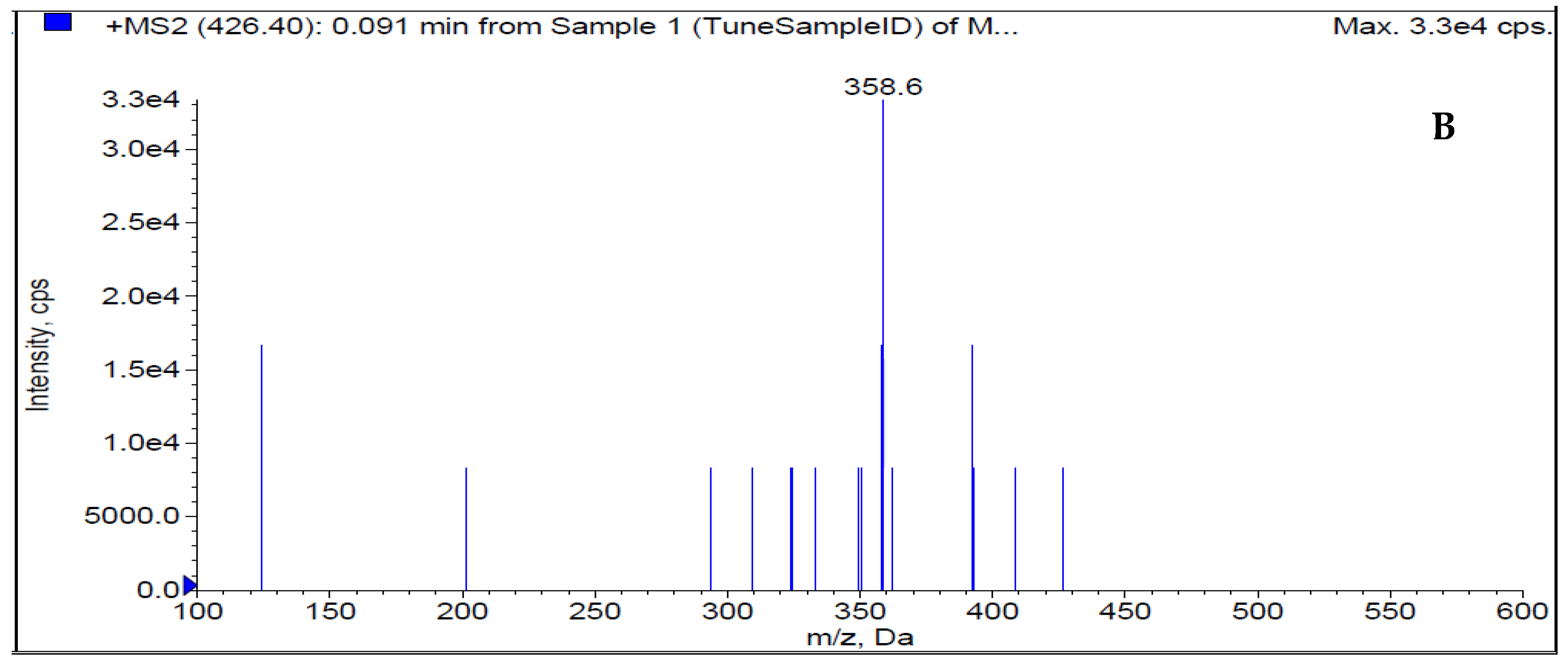 Preprints 71177 g002b