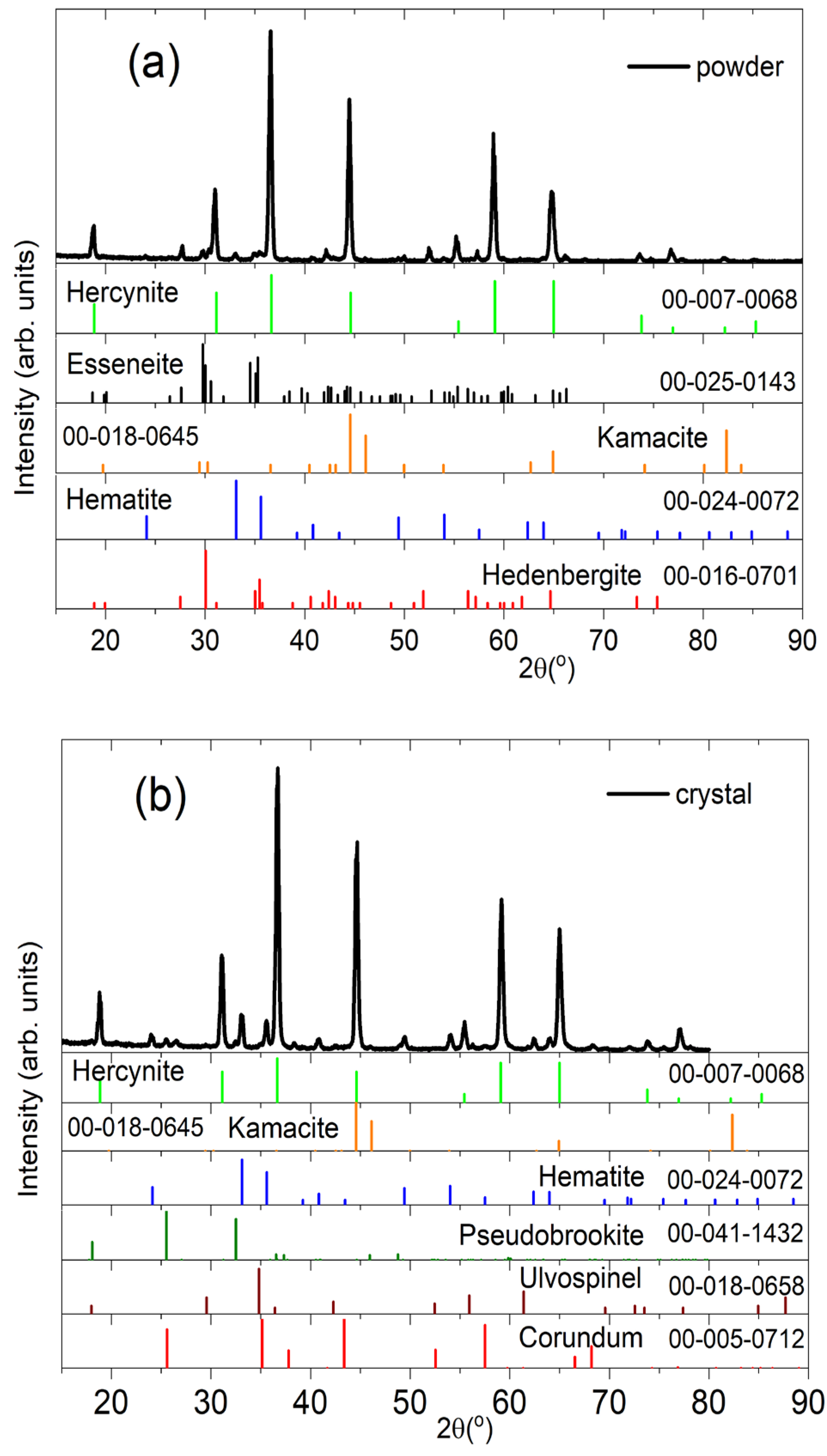 Preprints 112967 g005