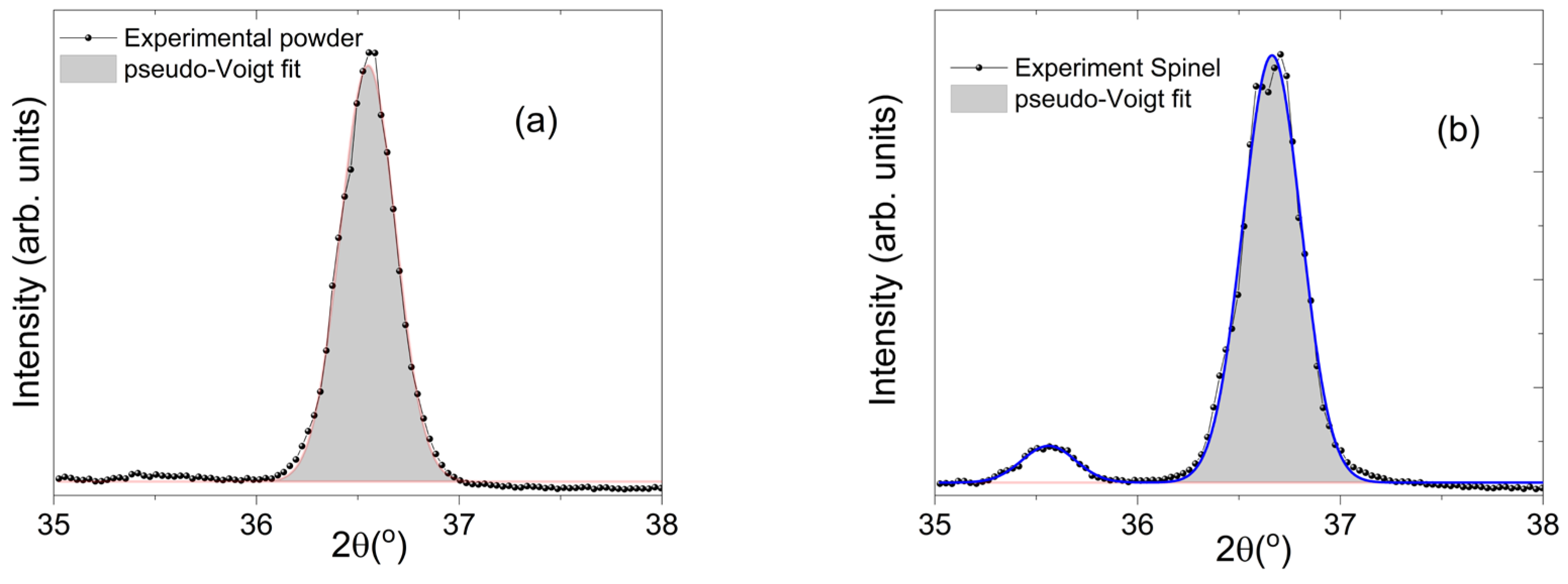 Preprints 112967 g006