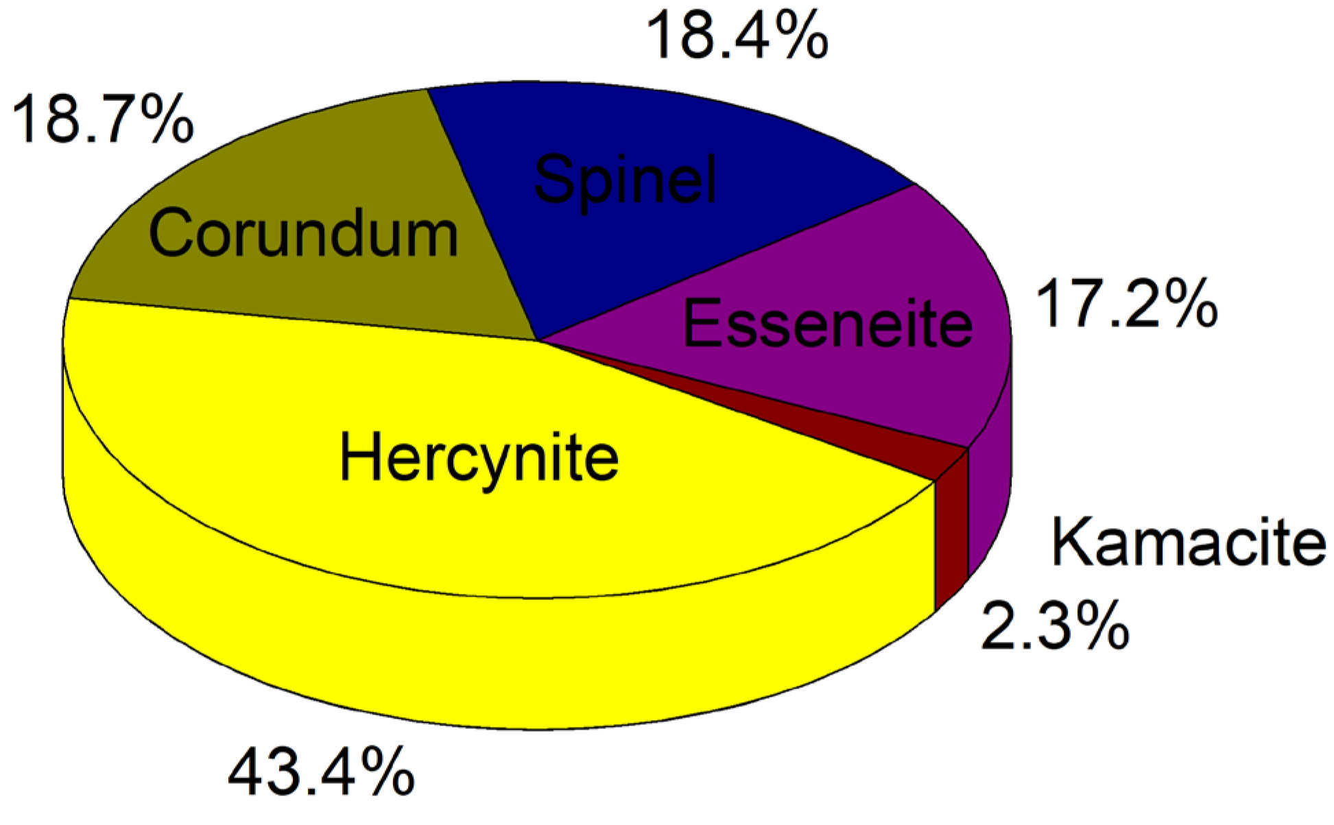 Preprints 112967 g007