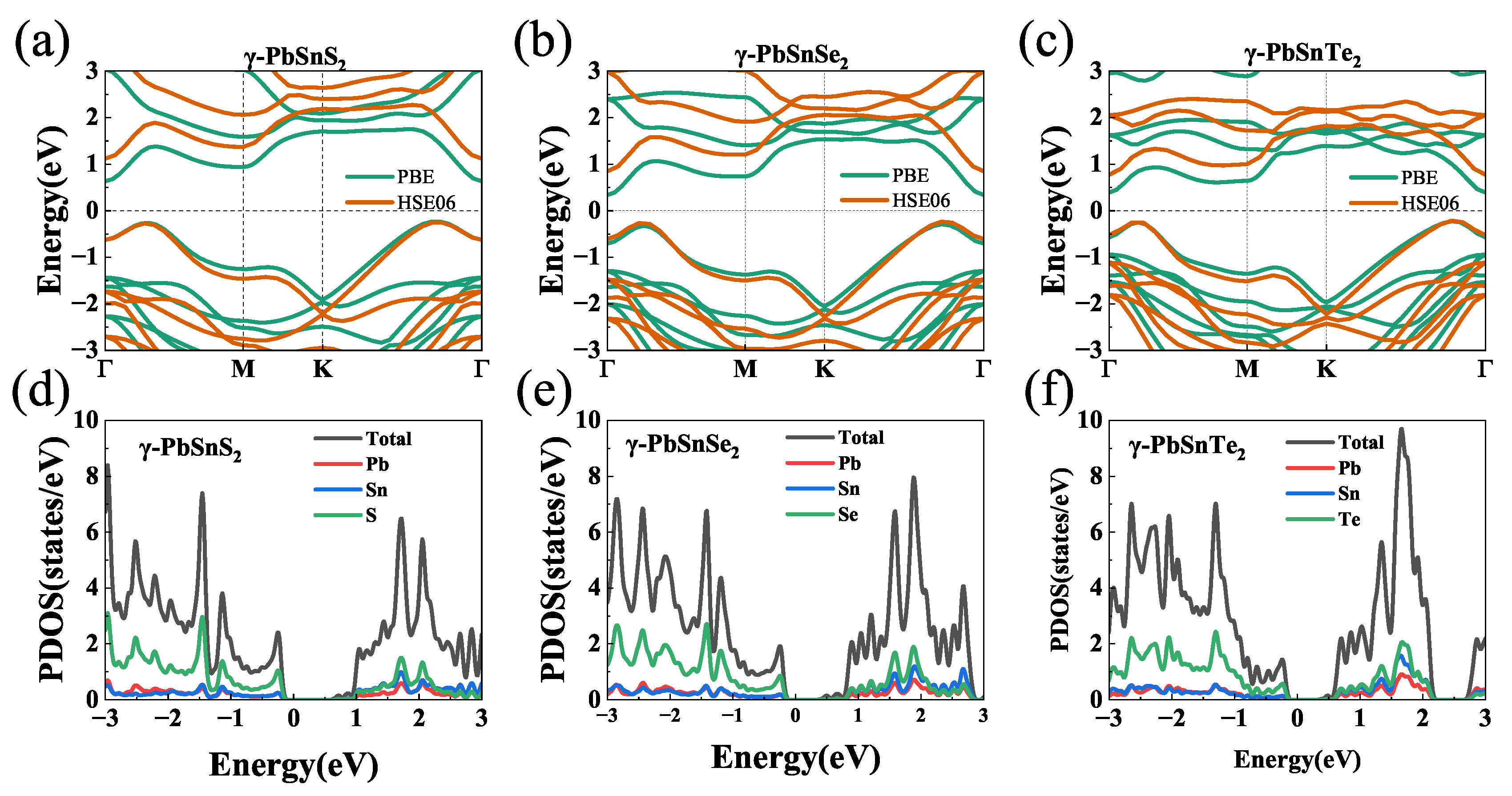 Preprints 71149 g003