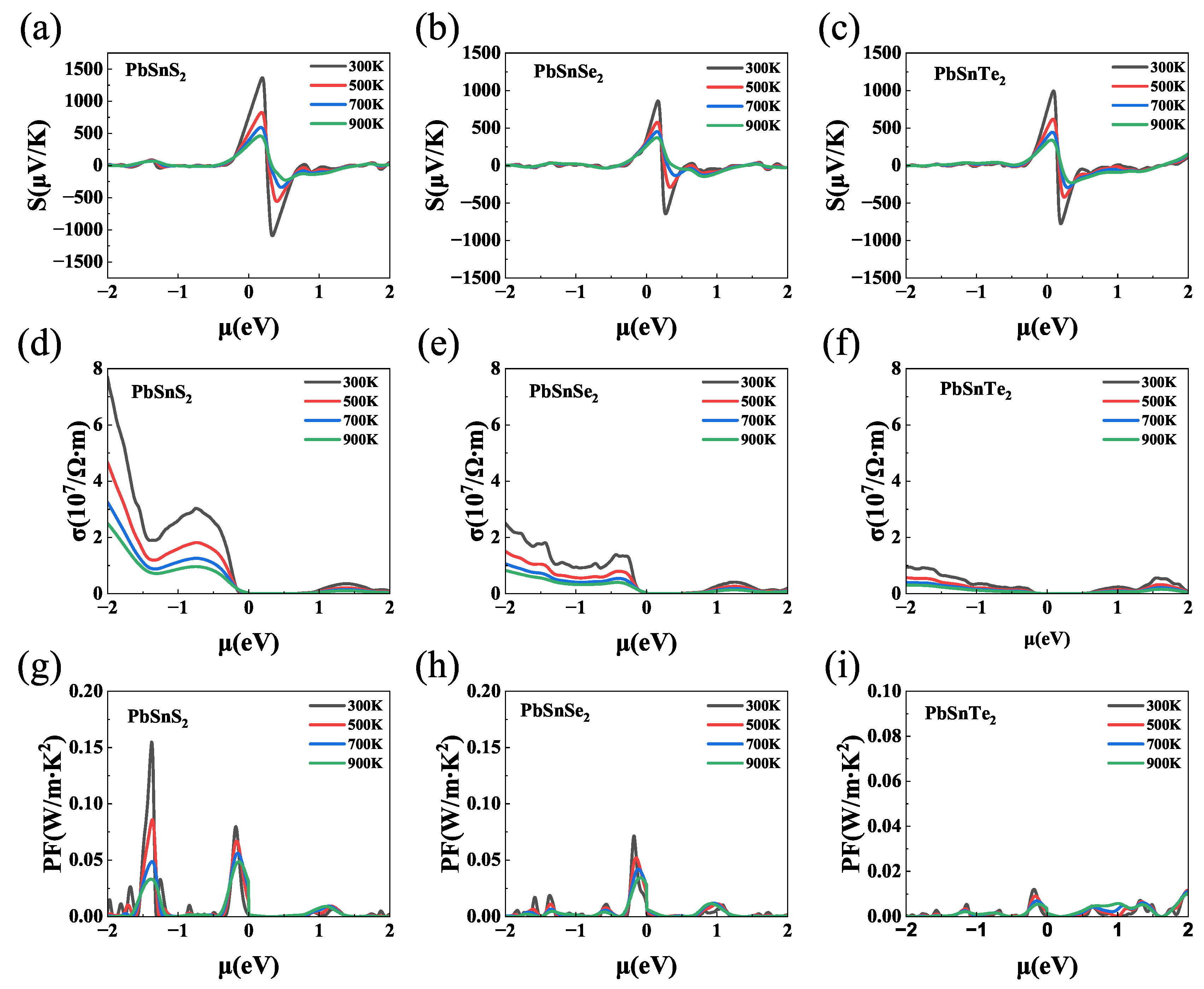 Preprints 71149 g004