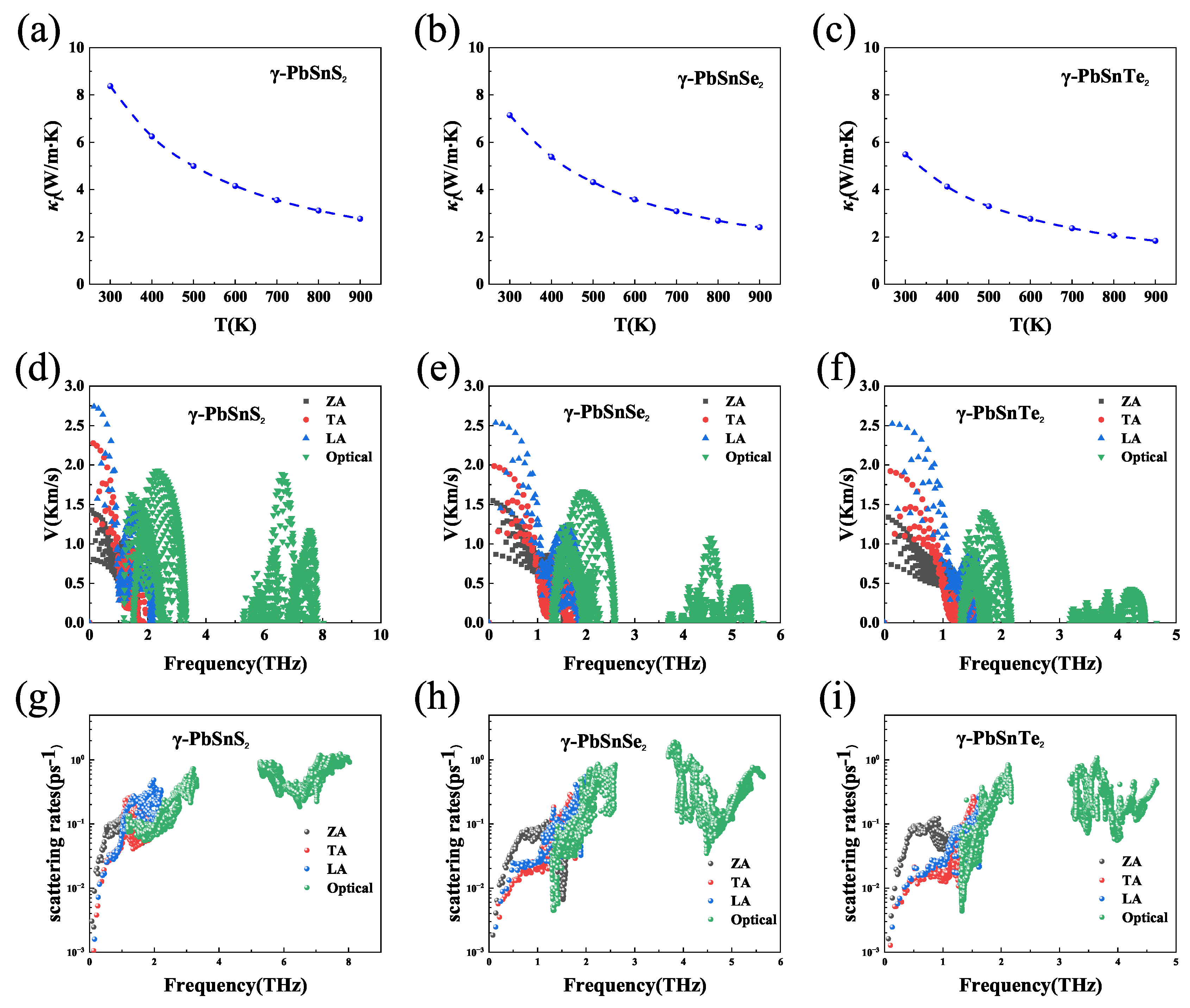 Preprints 71149 g005