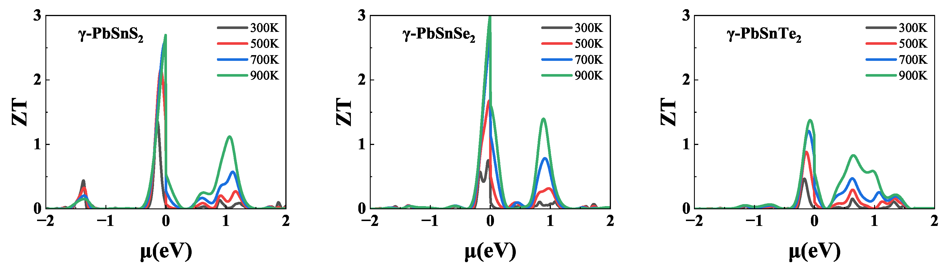 Preprints 71149 g006