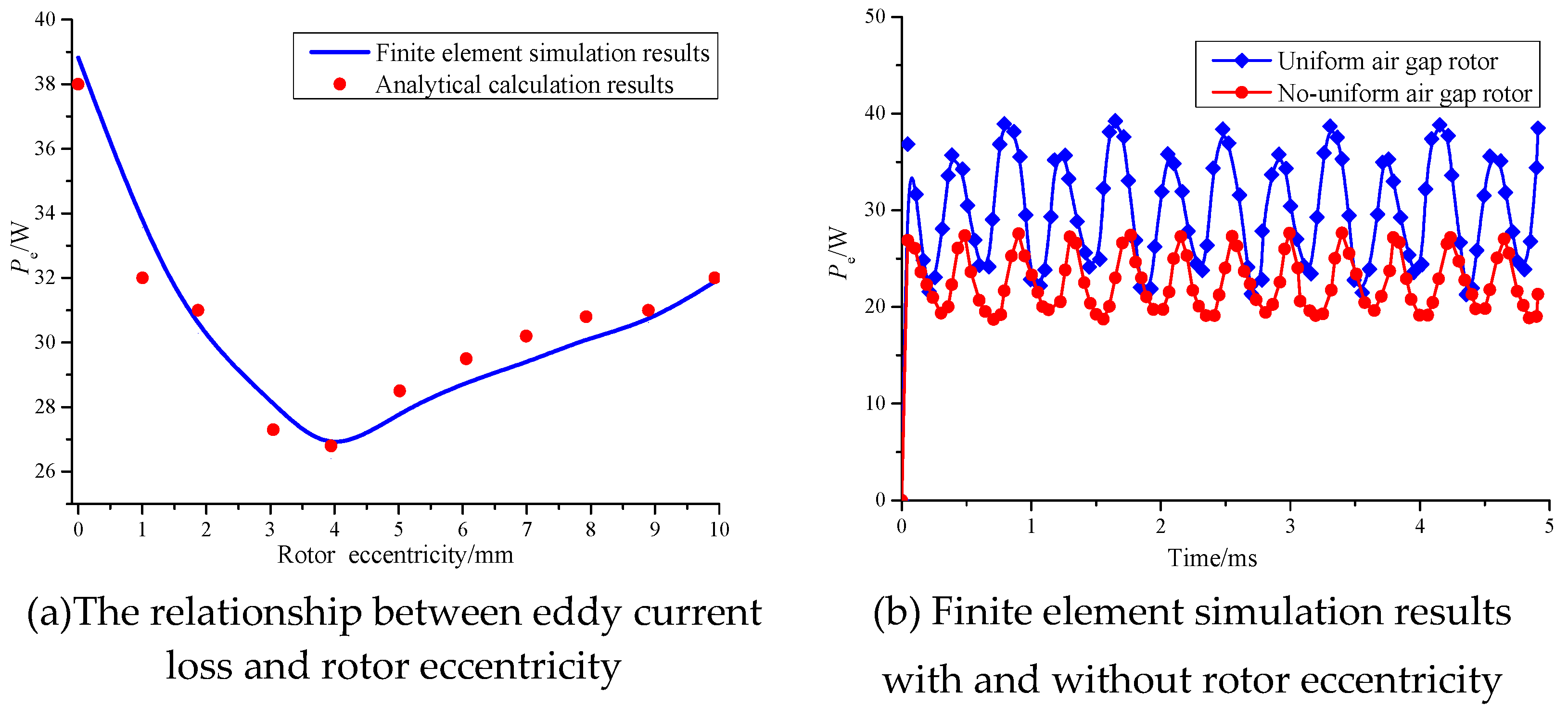 Preprints 105713 g005