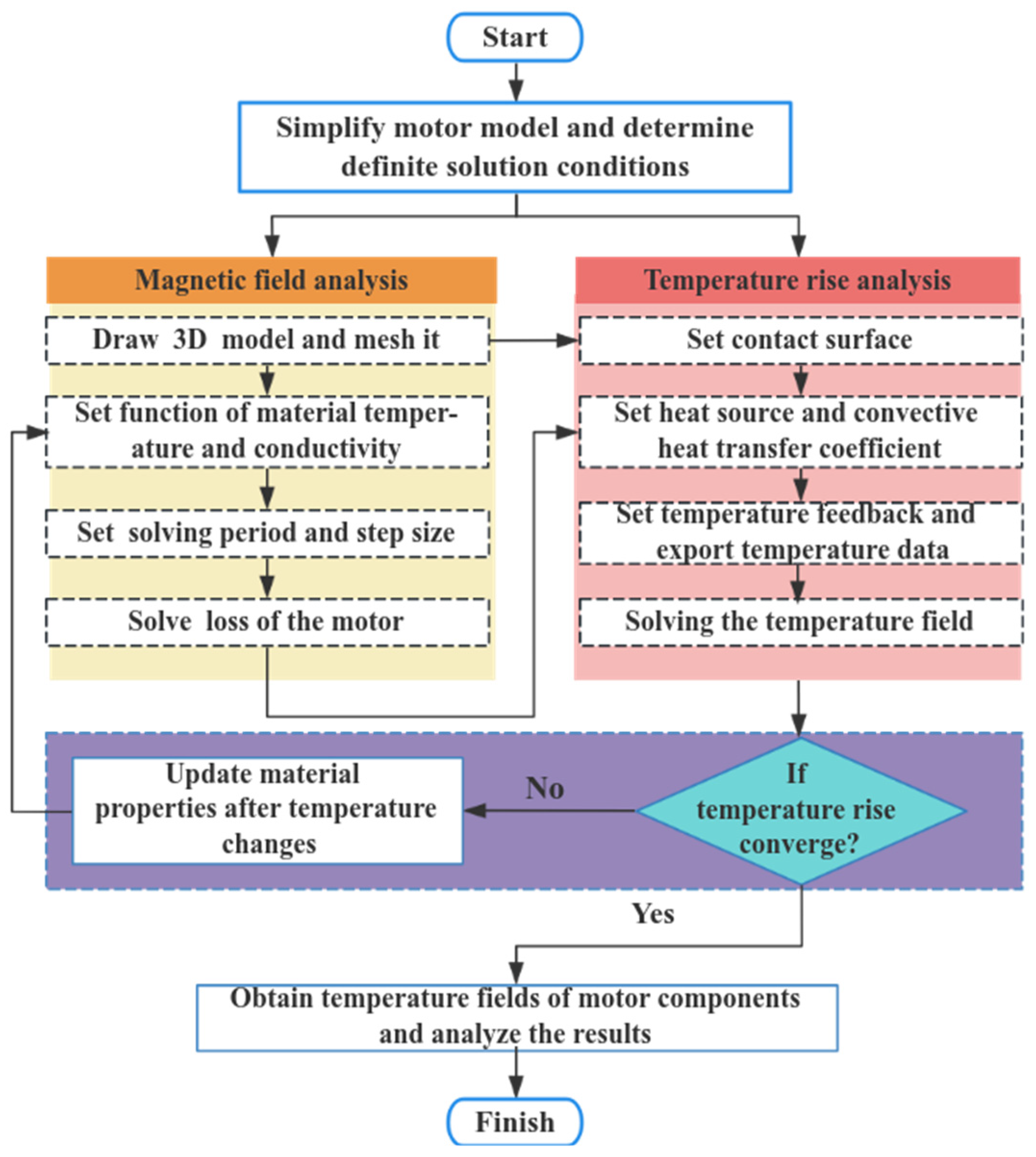 Preprints 105713 g009